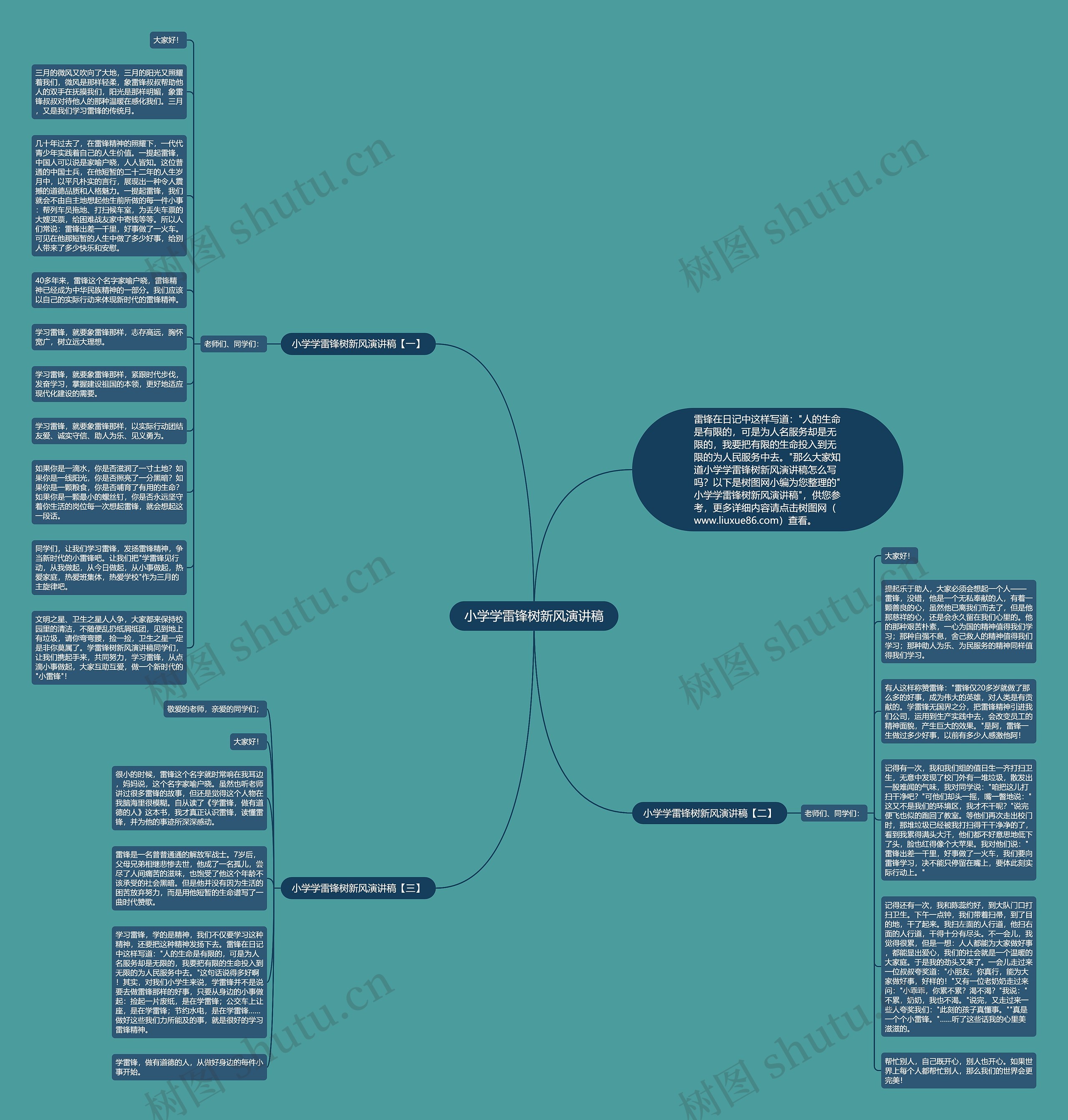 小学学雷锋树新风演讲稿思维导图