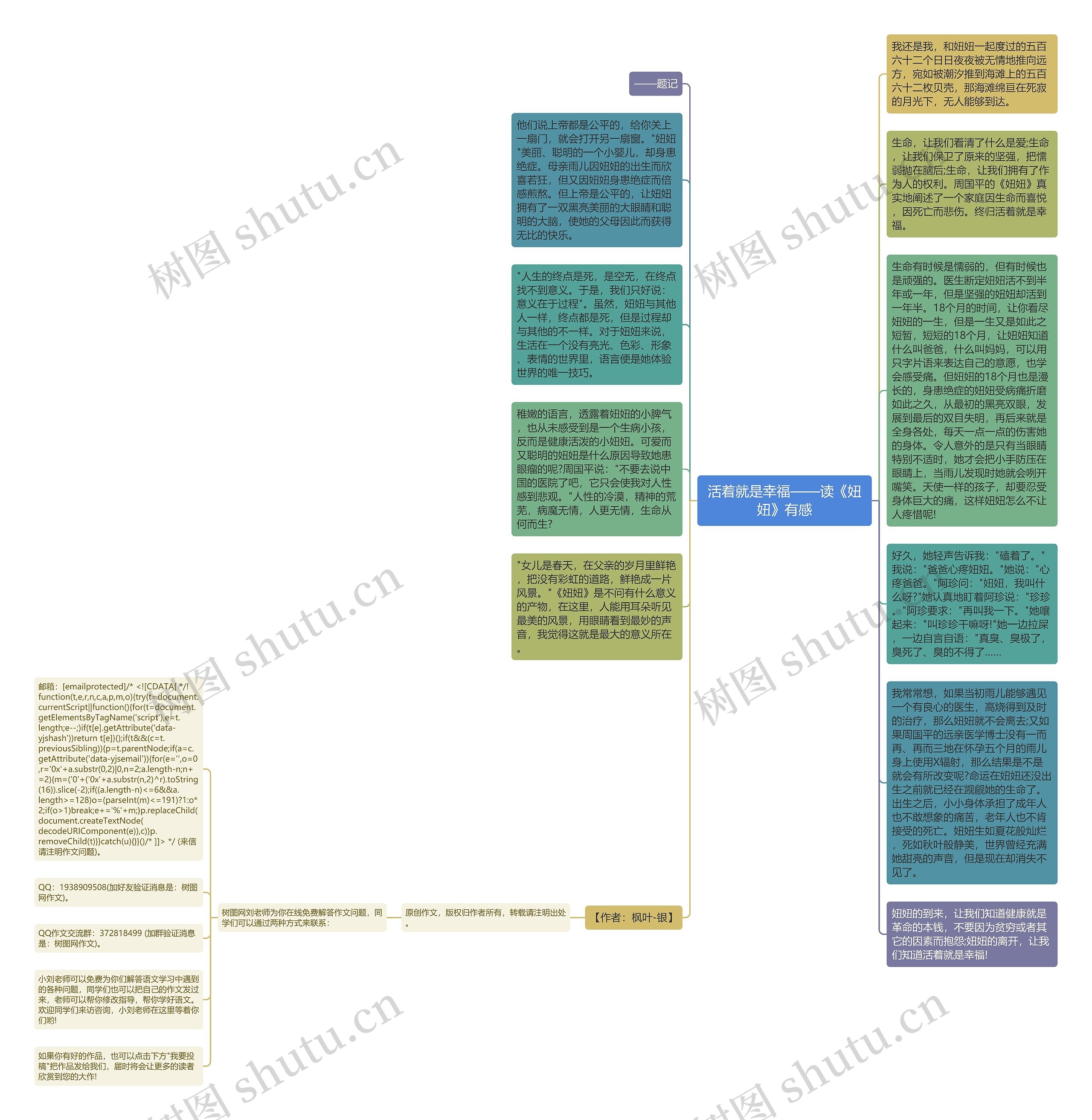活着就是幸福——读《妞妞》有感思维导图