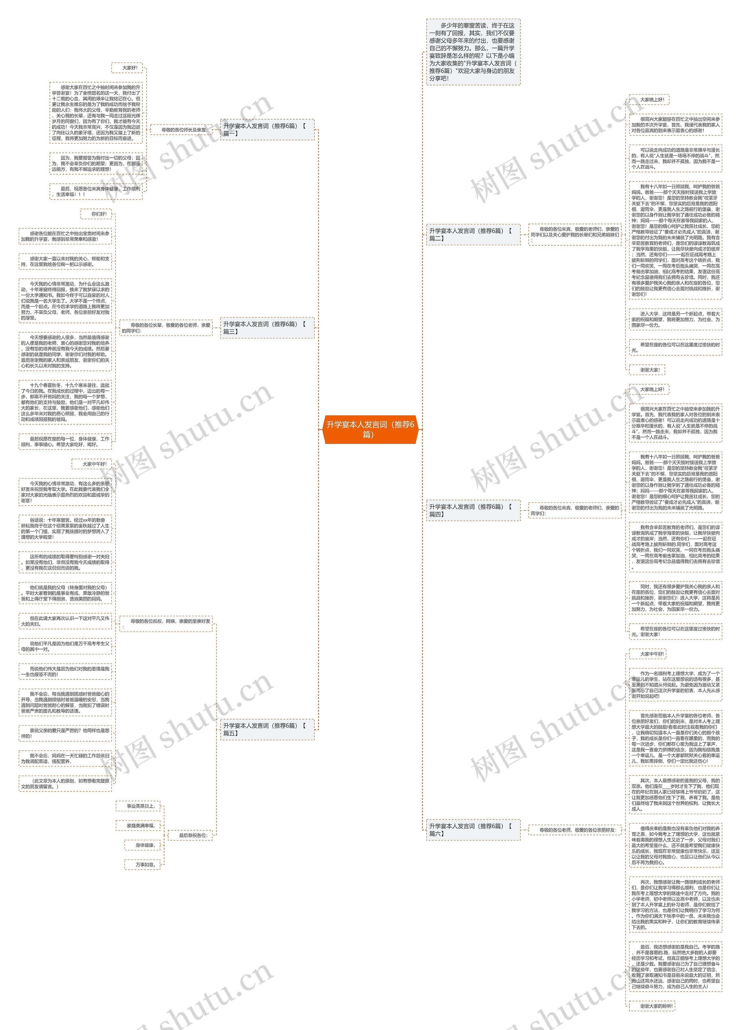 升学宴本人发言词（推荐6篇）思维导图