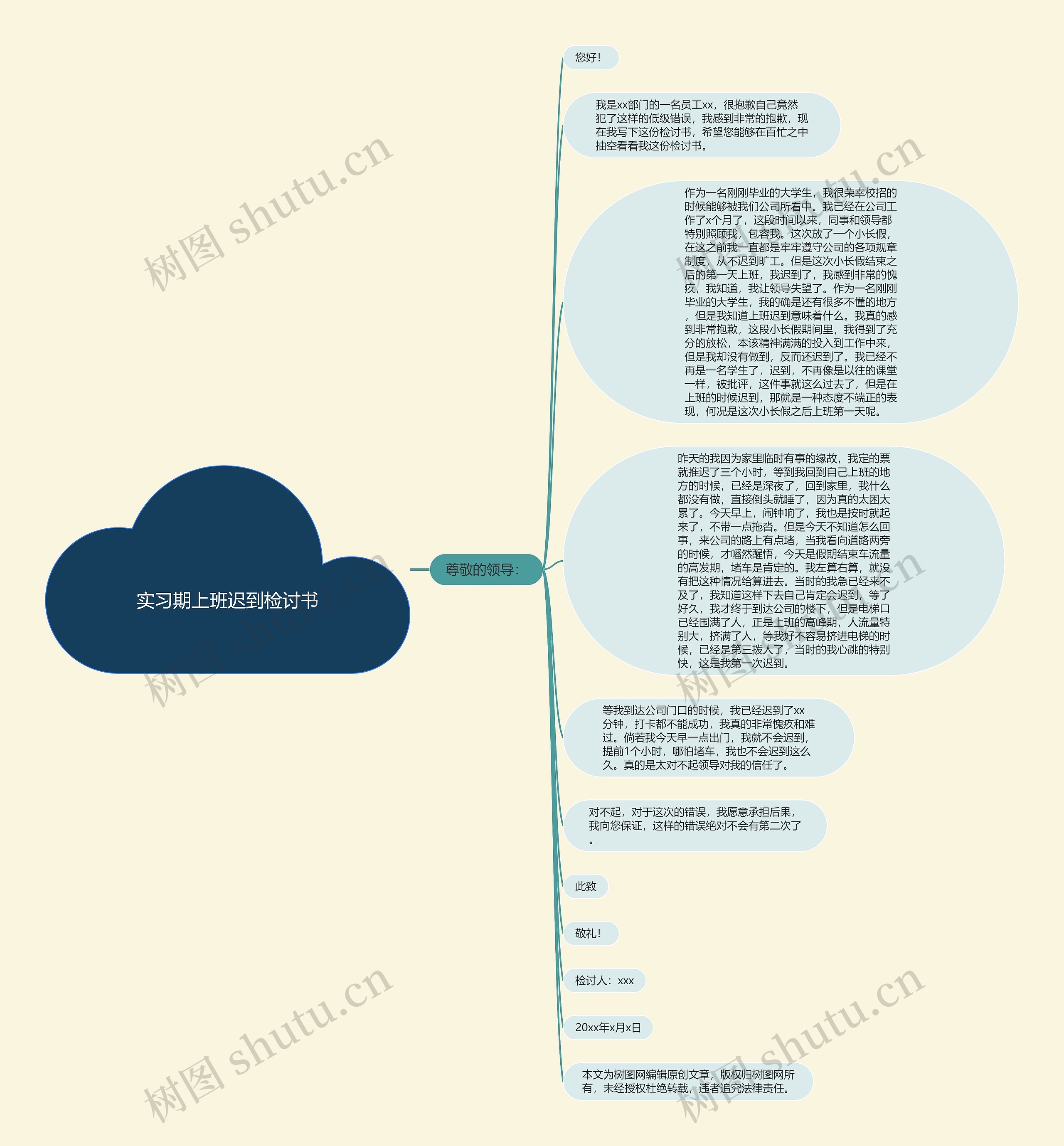 实习期上班迟到检讨书思维导图