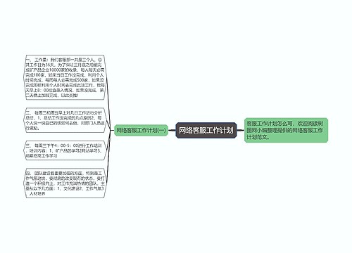 网络客服工作计划