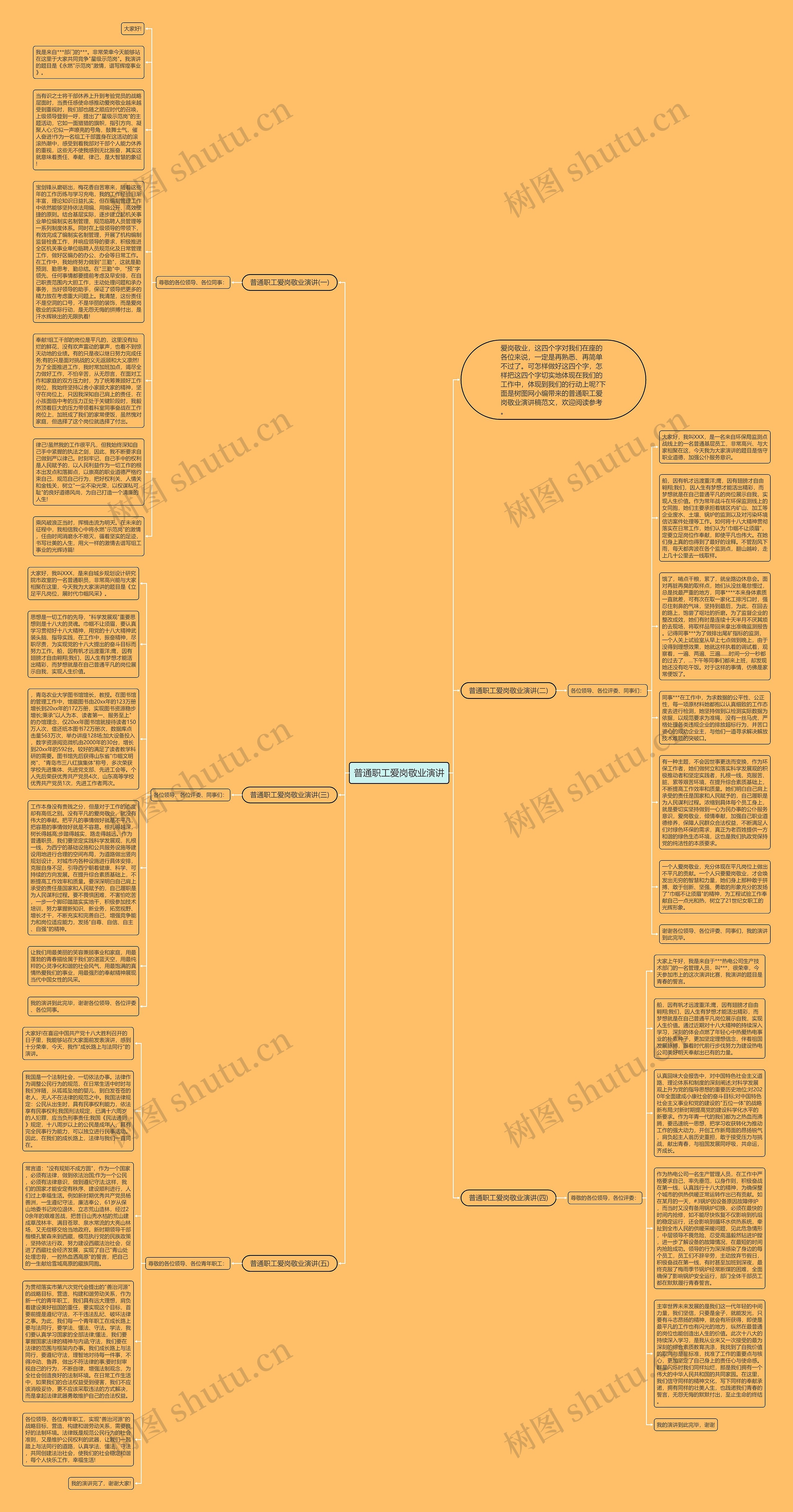 普通职工爱岗敬业演讲思维导图