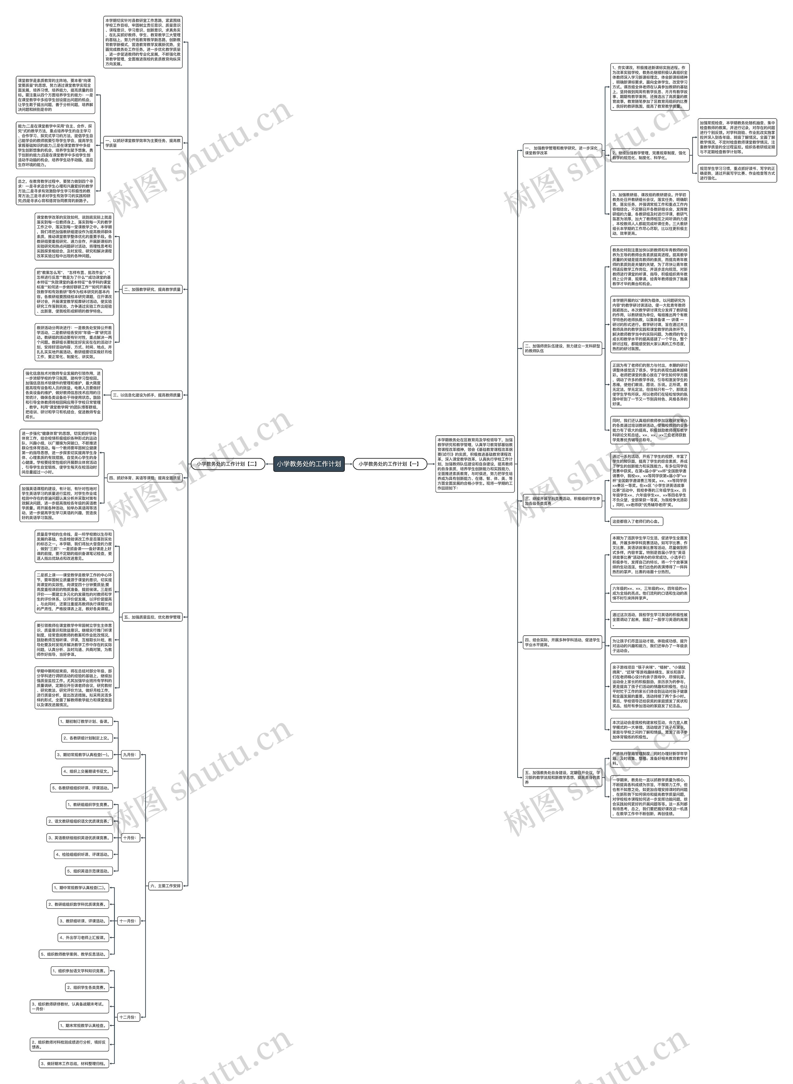 小学教务处的工作计划思维导图