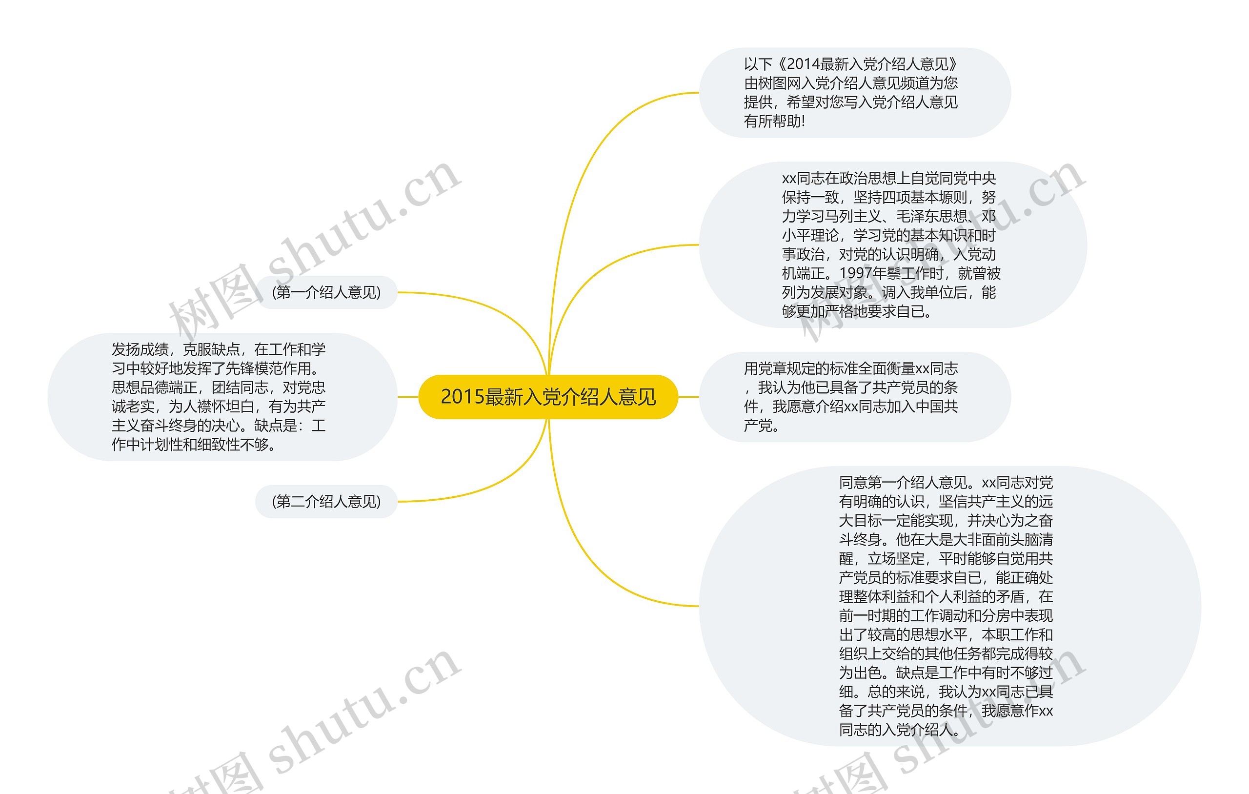 2015最新入党介绍人意见