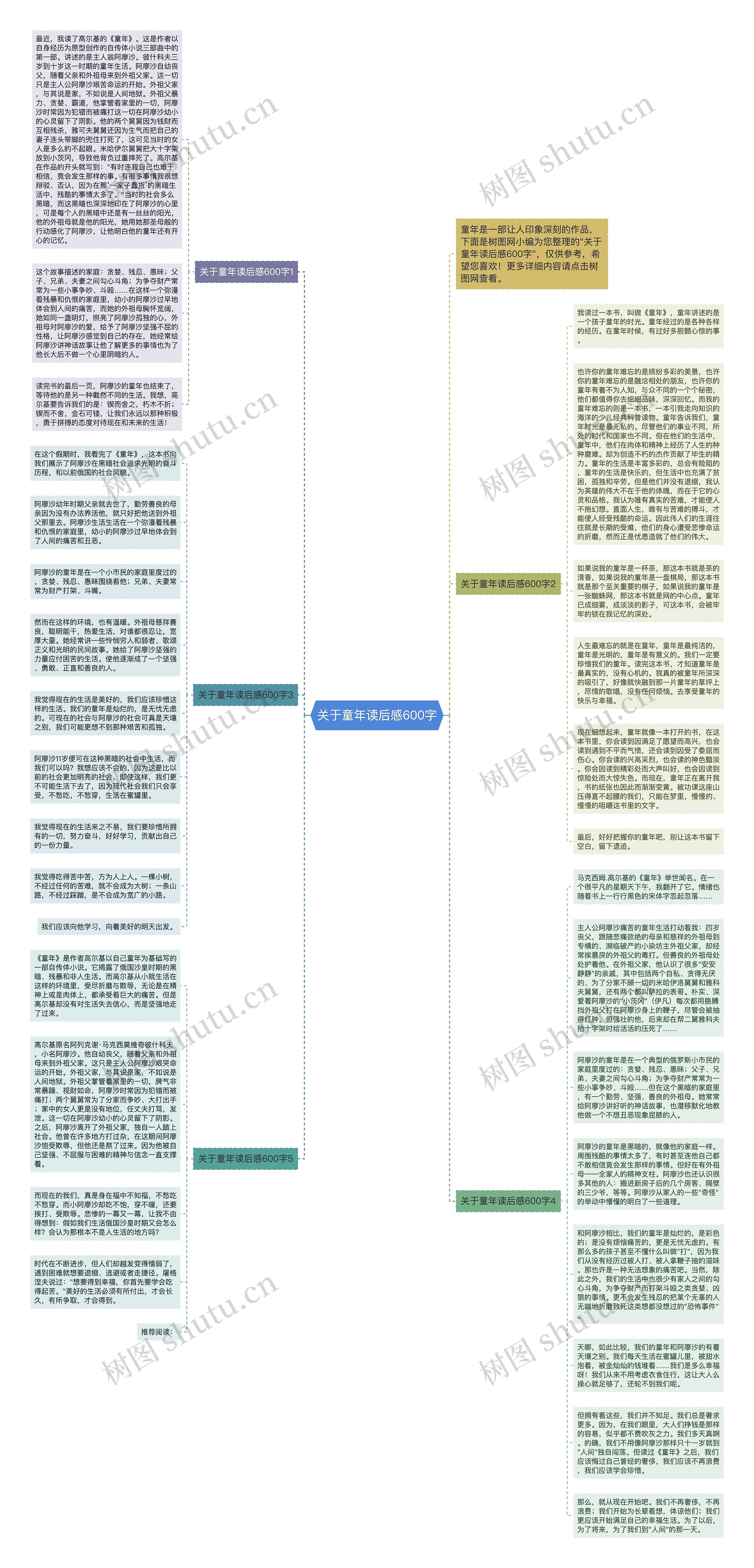 关于童年读后感600字思维导图