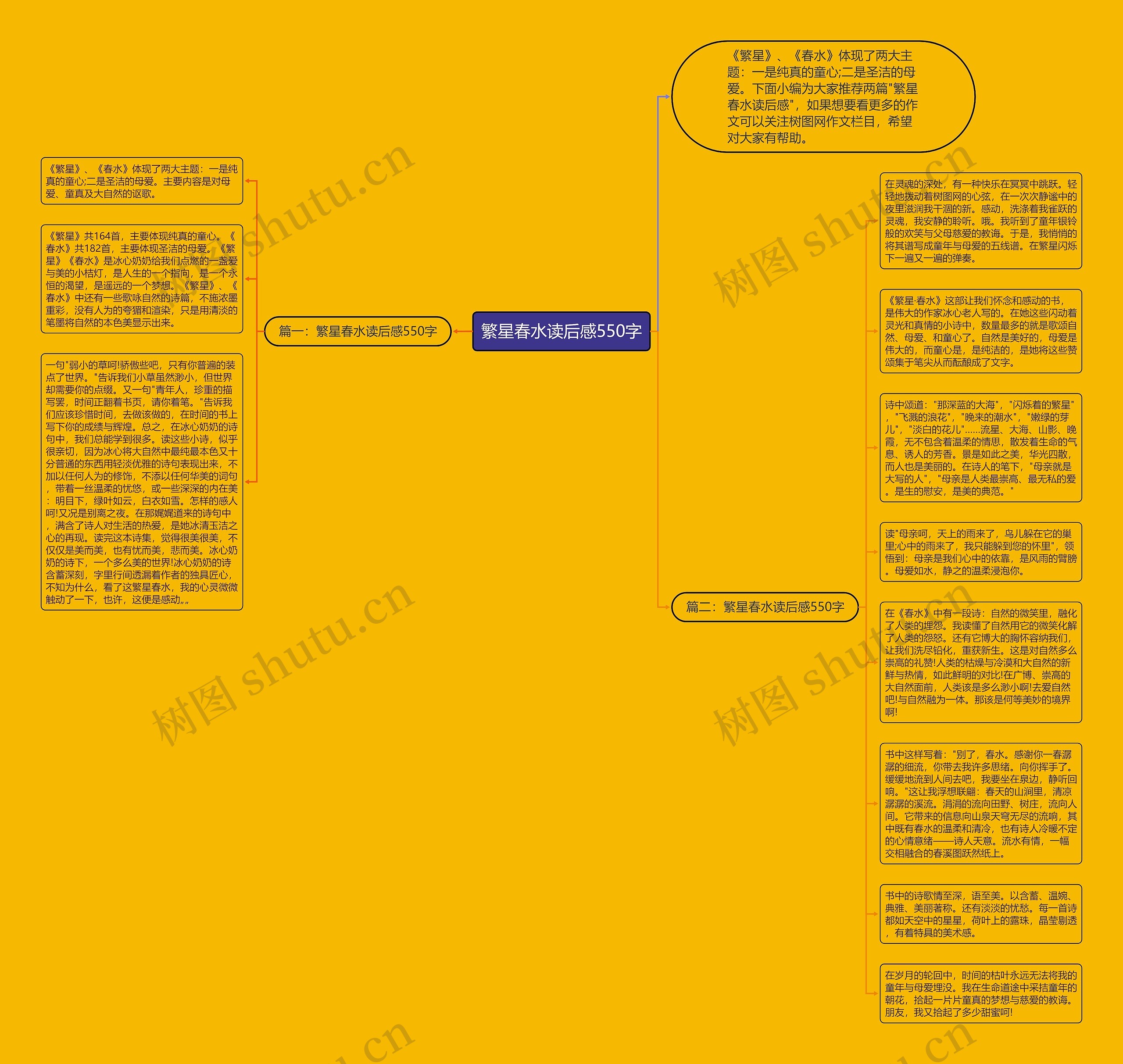 繁星春水读后感550字思维导图