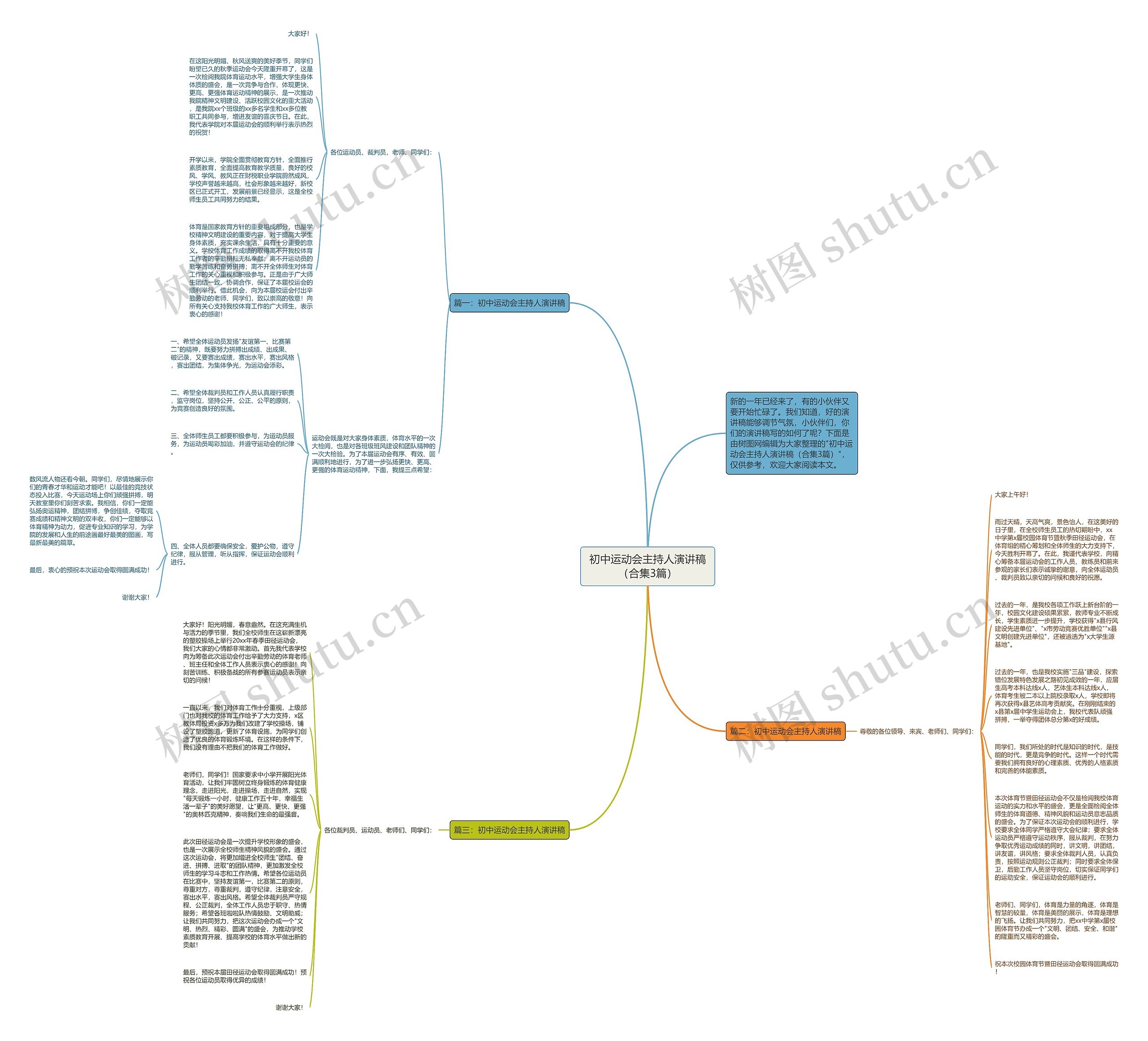 初中运动会主持人演讲稿（合集3篇）思维导图