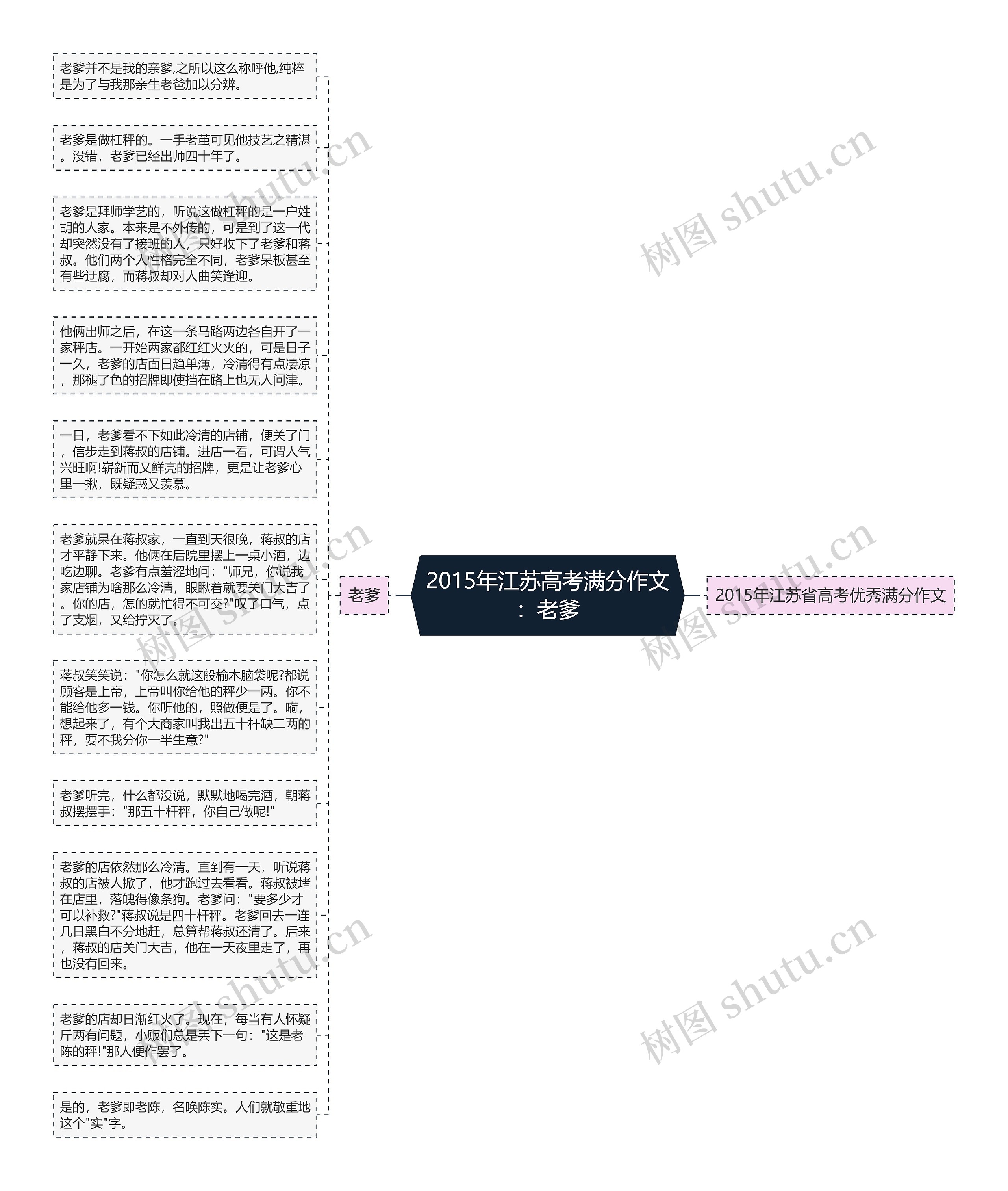 2015年江苏高考满分作文：老爹