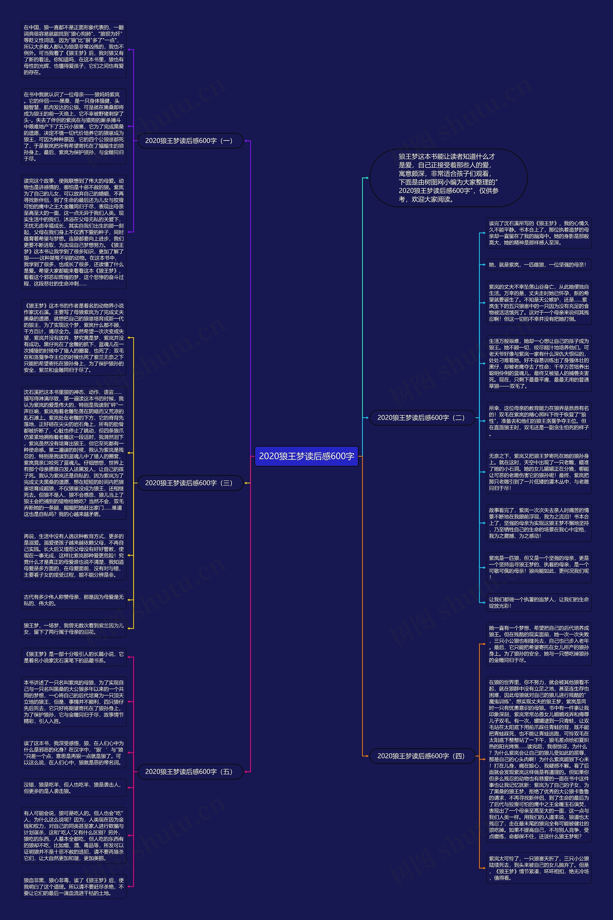 2020狼王梦读后感600字思维导图