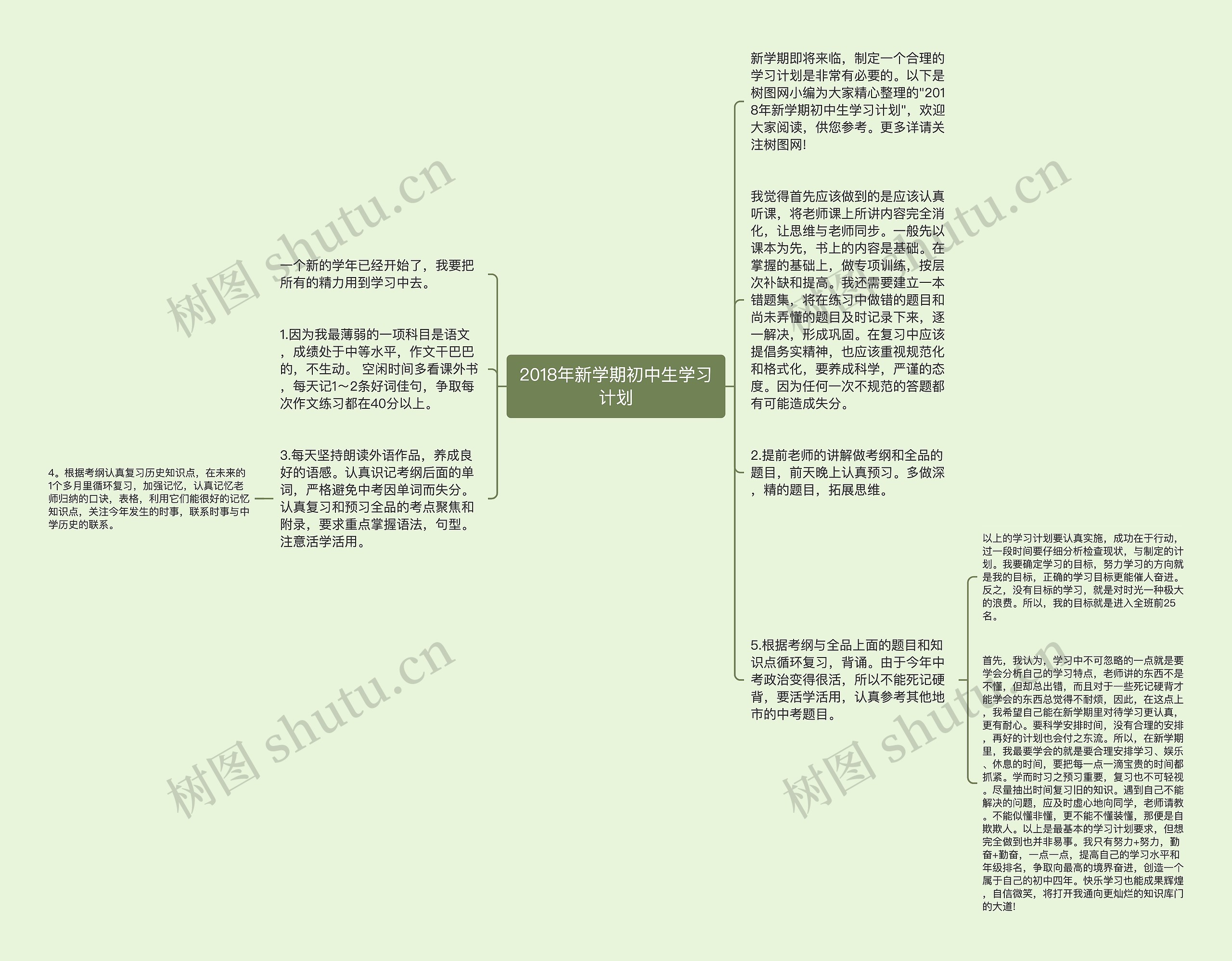 2018年新学期初中生学习计划思维导图