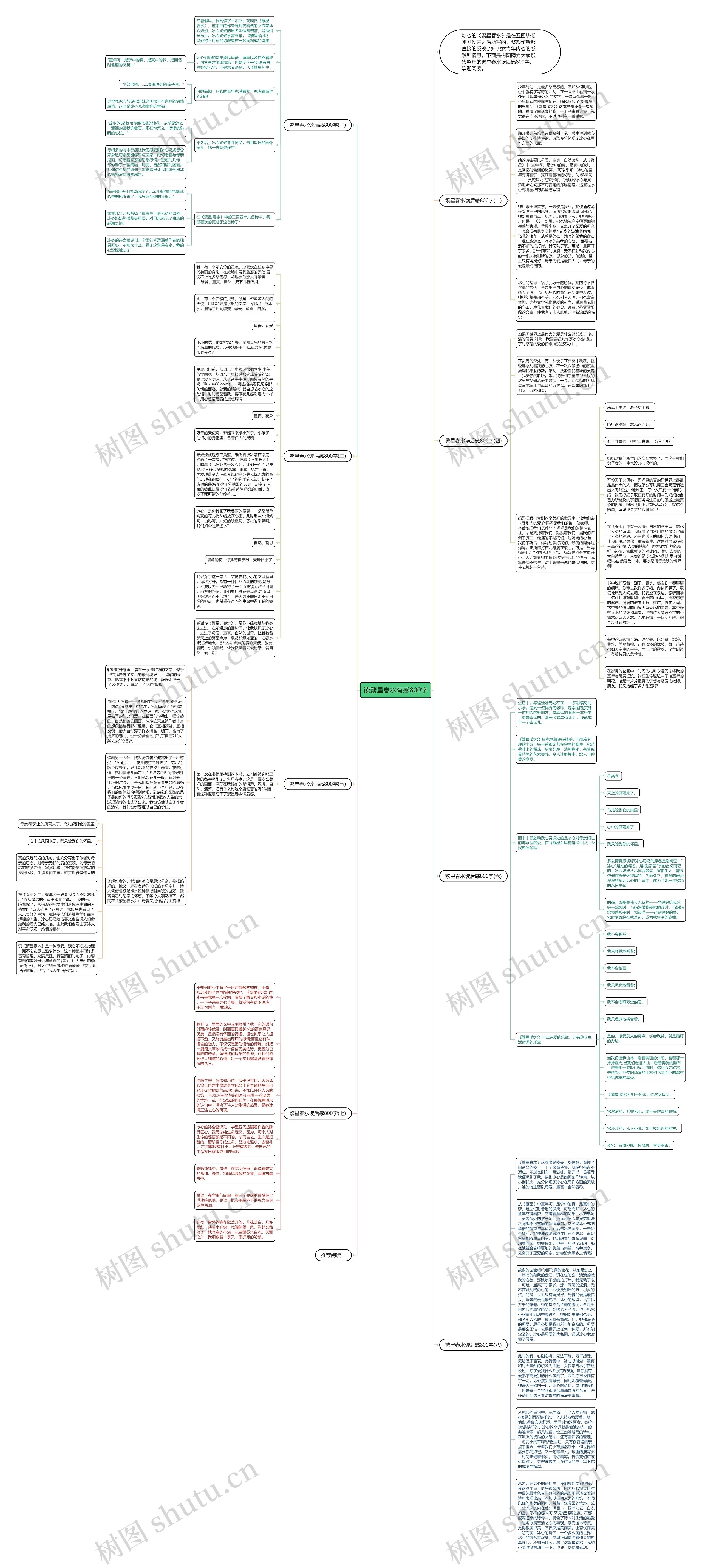 读繁星春水有感800字思维导图