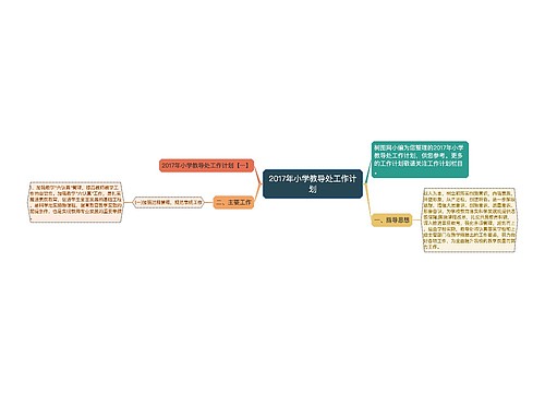 2017年小学教导处工作计划