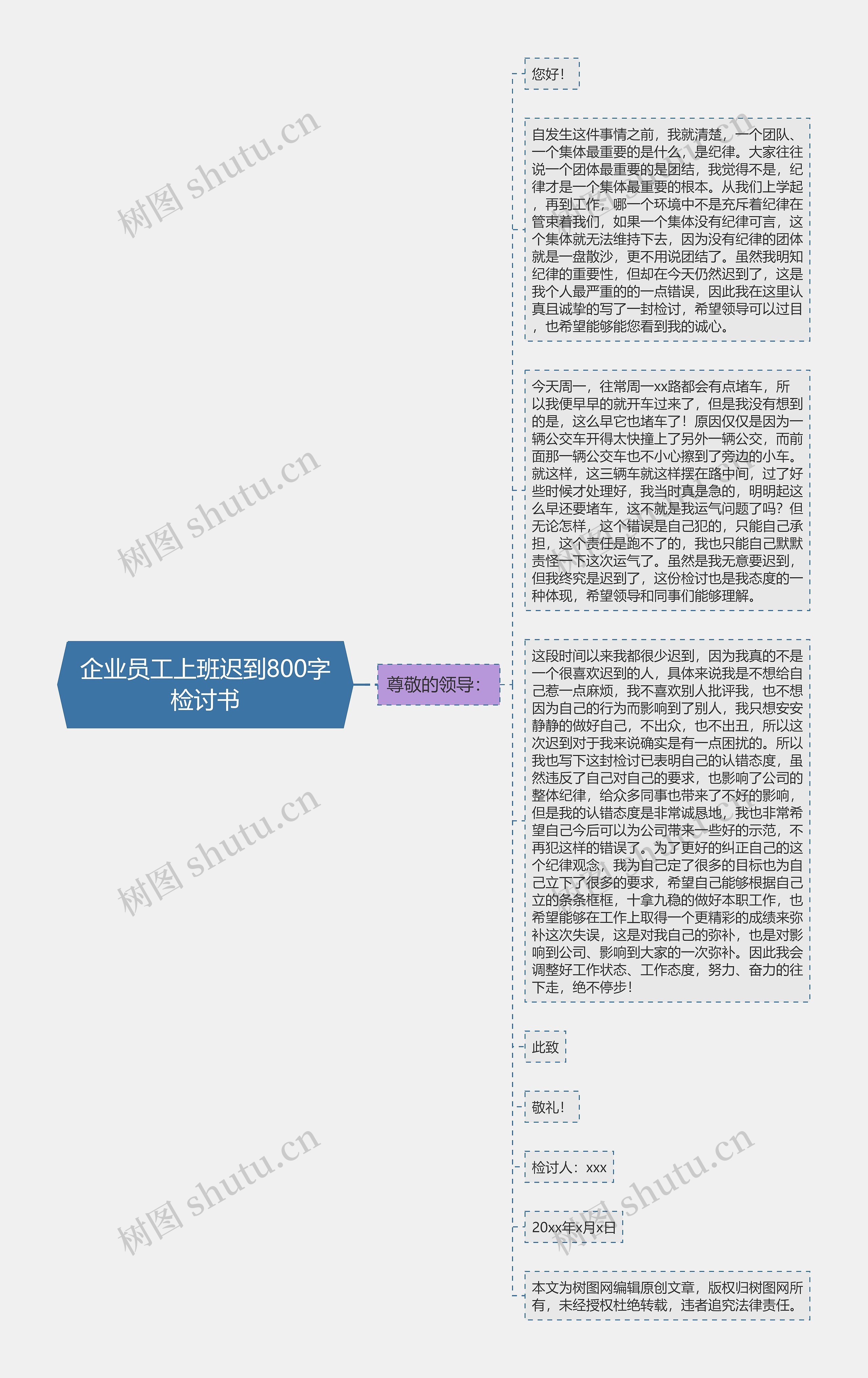 企业员工上班迟到800字检讨书思维导图