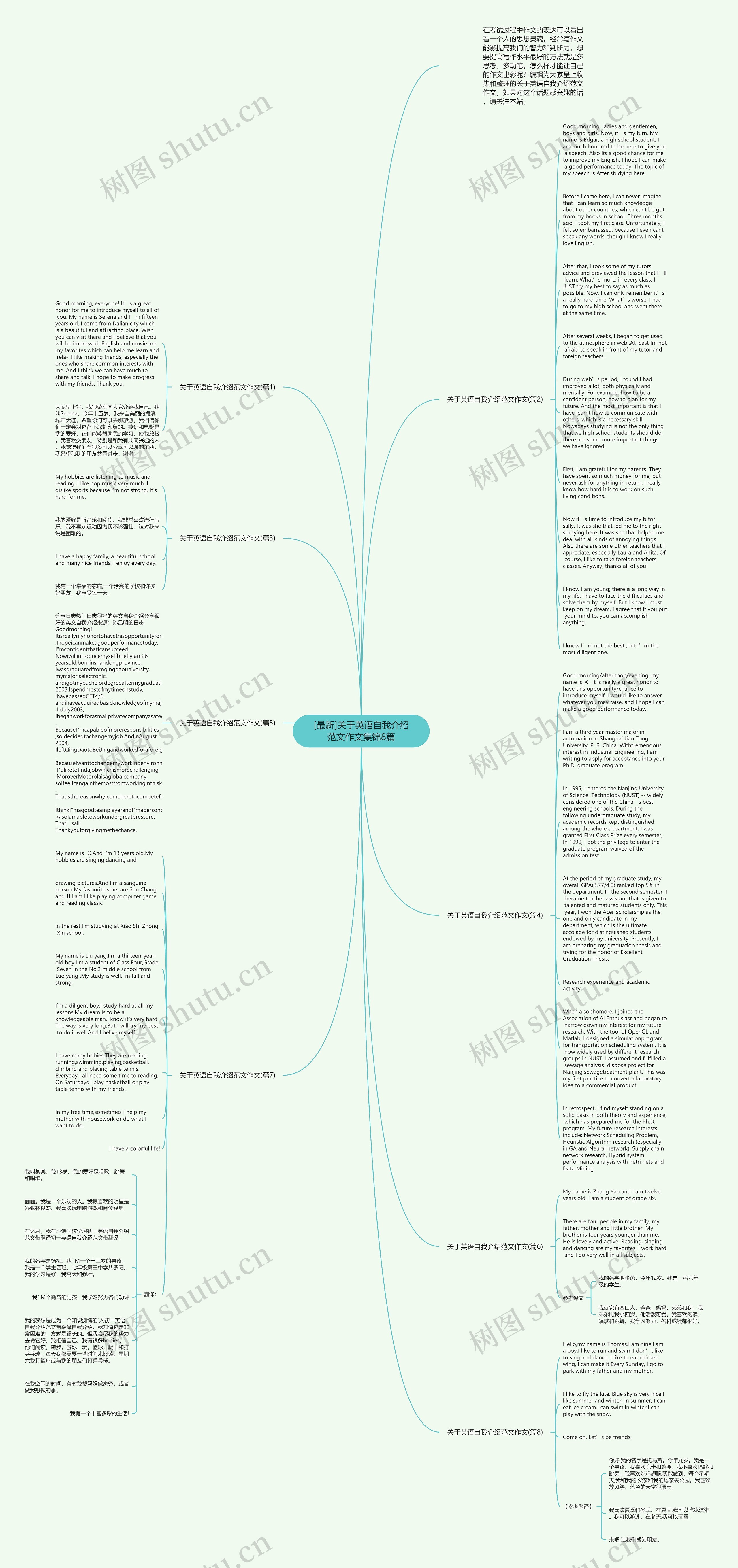 [最新]关于英语自我介绍范文作文集锦8篇思维导图