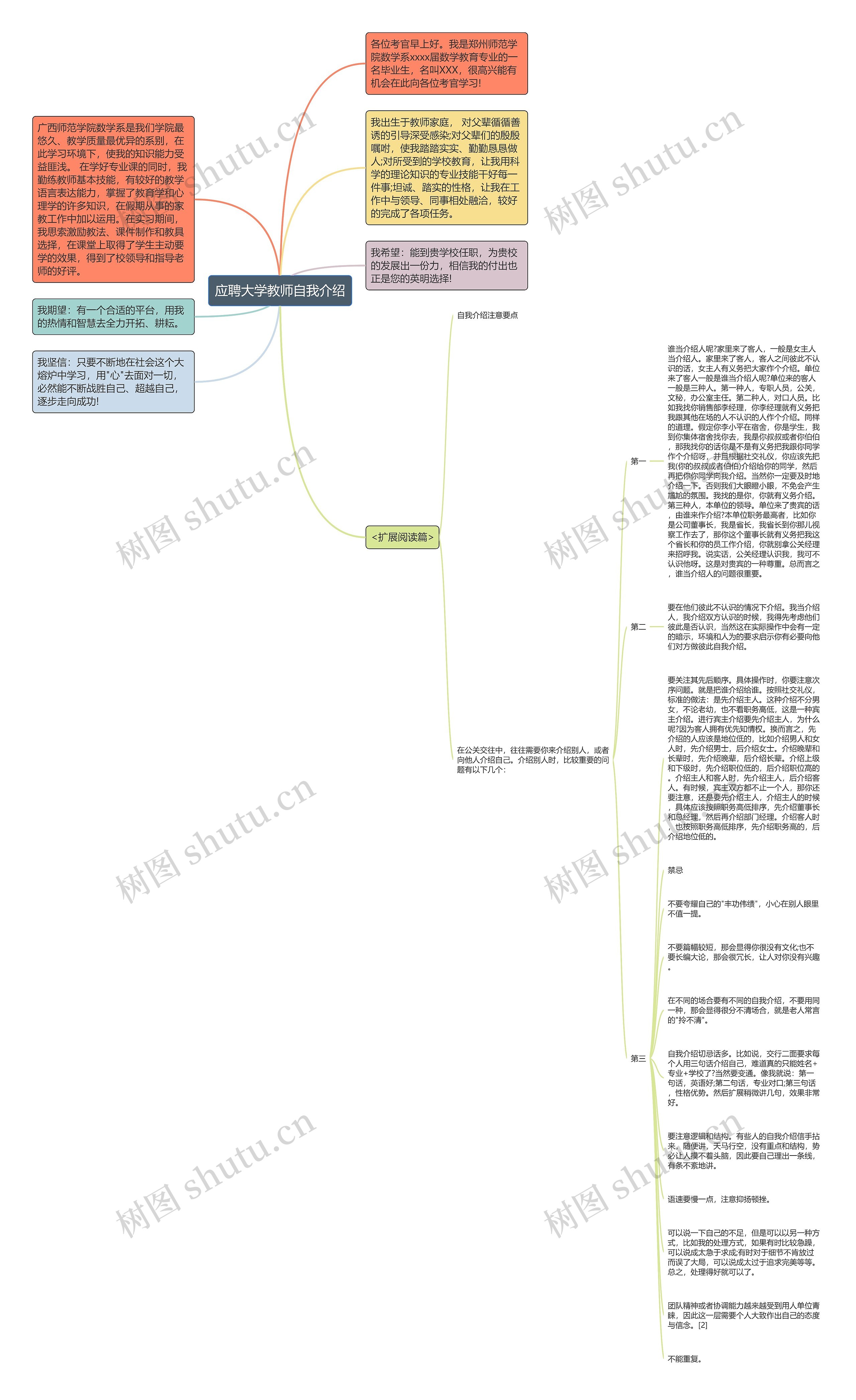 应聘大学教师自我介绍思维导图