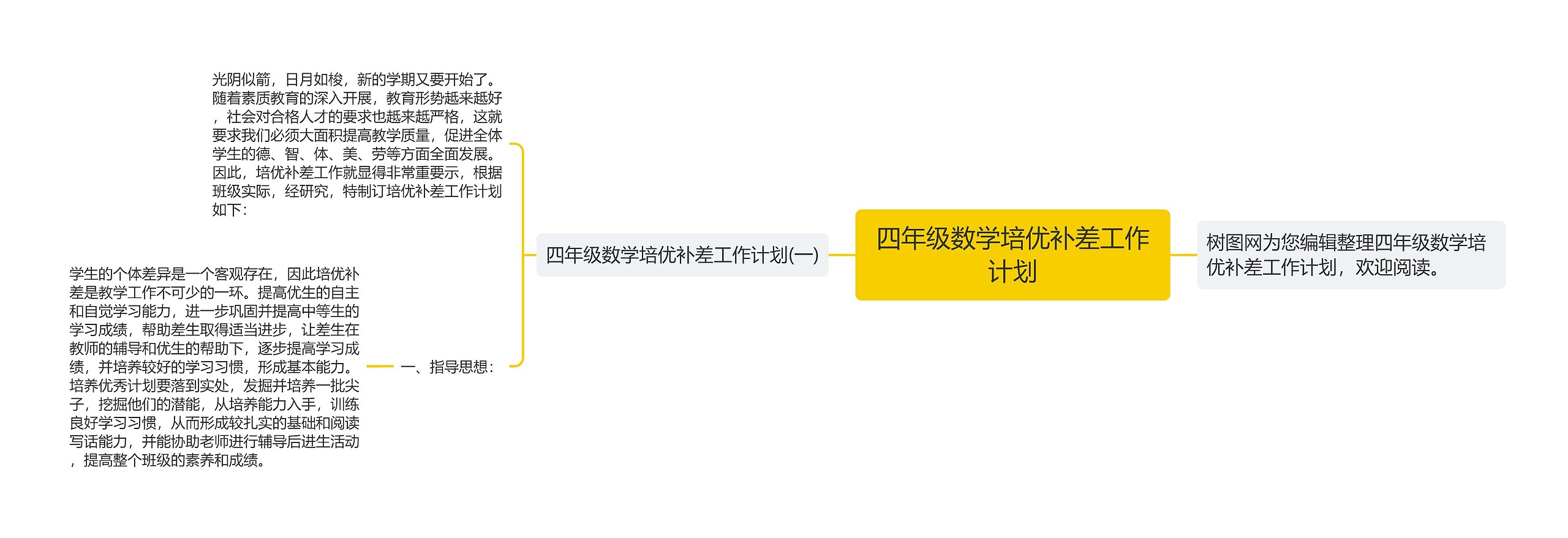 四年级数学培优补差工作计划思维导图