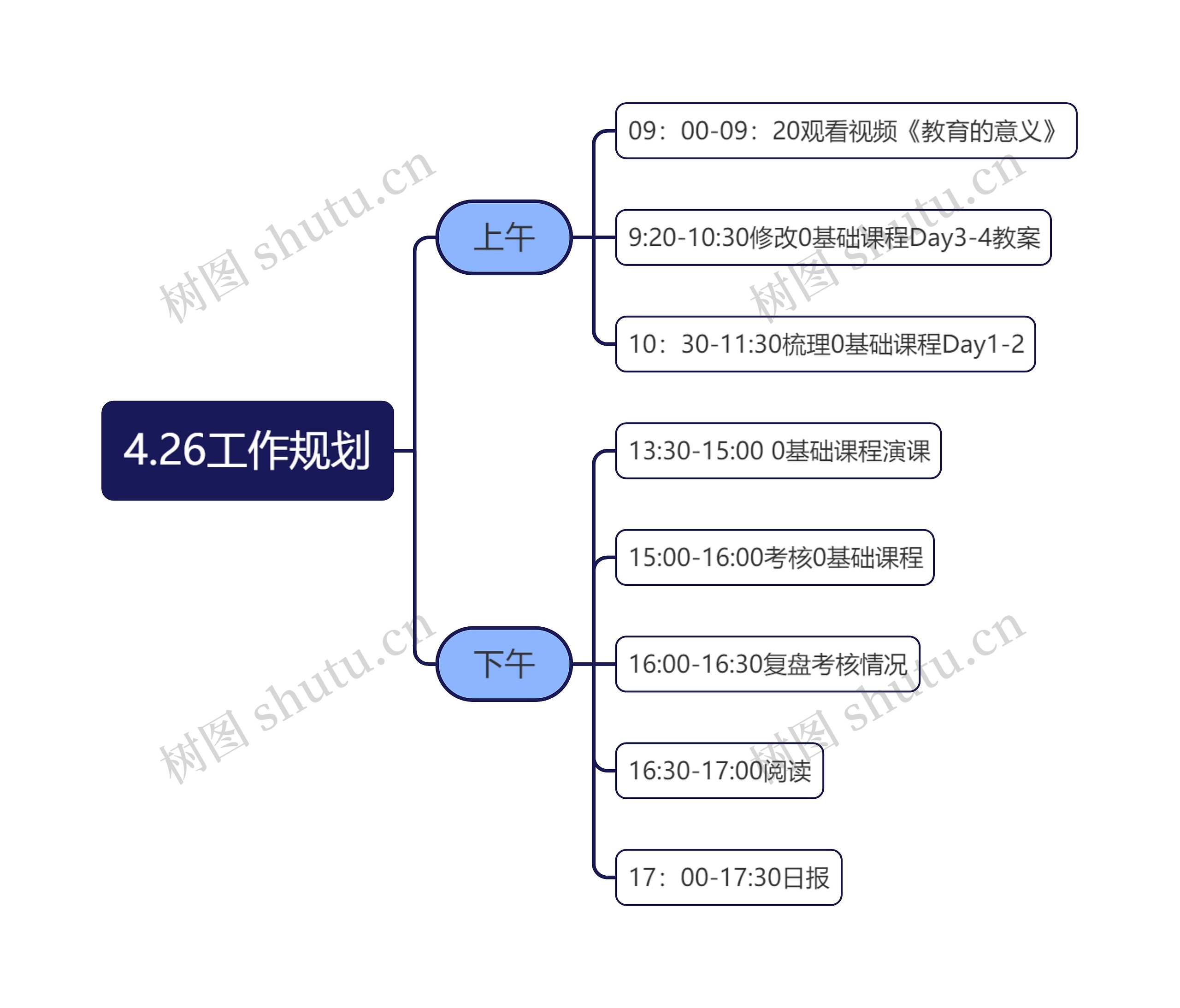 4.26工作规划思维导图高清图 4.26工作规划思维导图