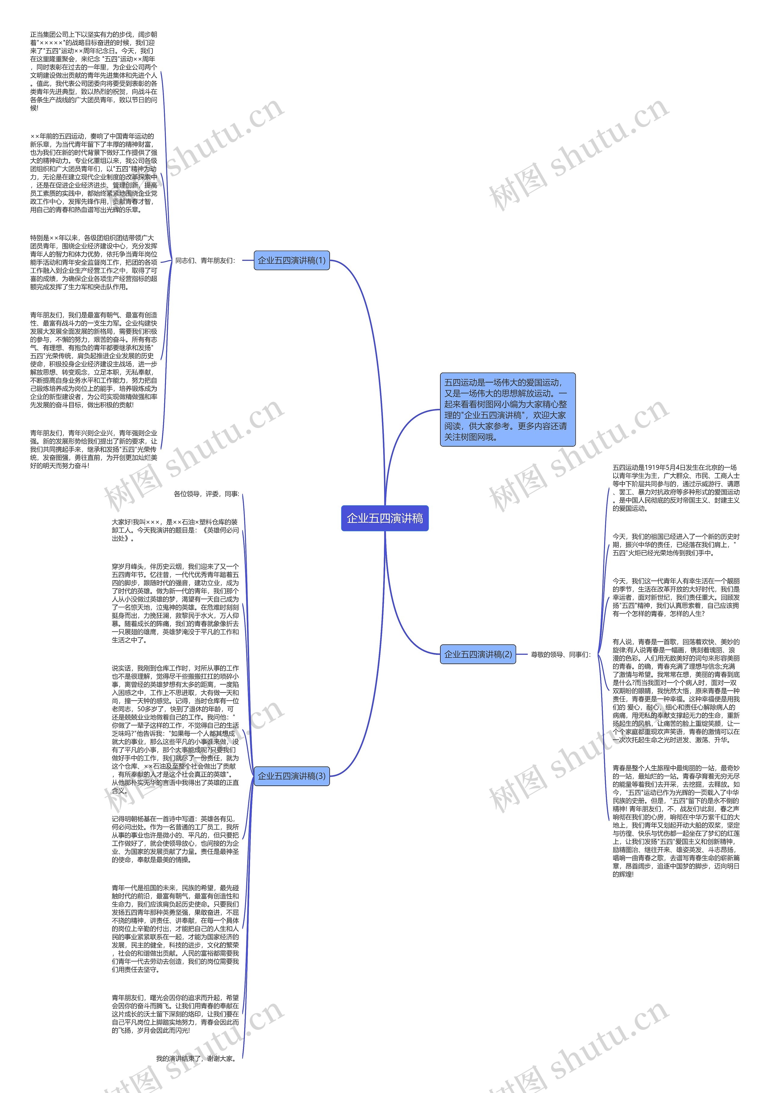 企业五四演讲稿思维导图