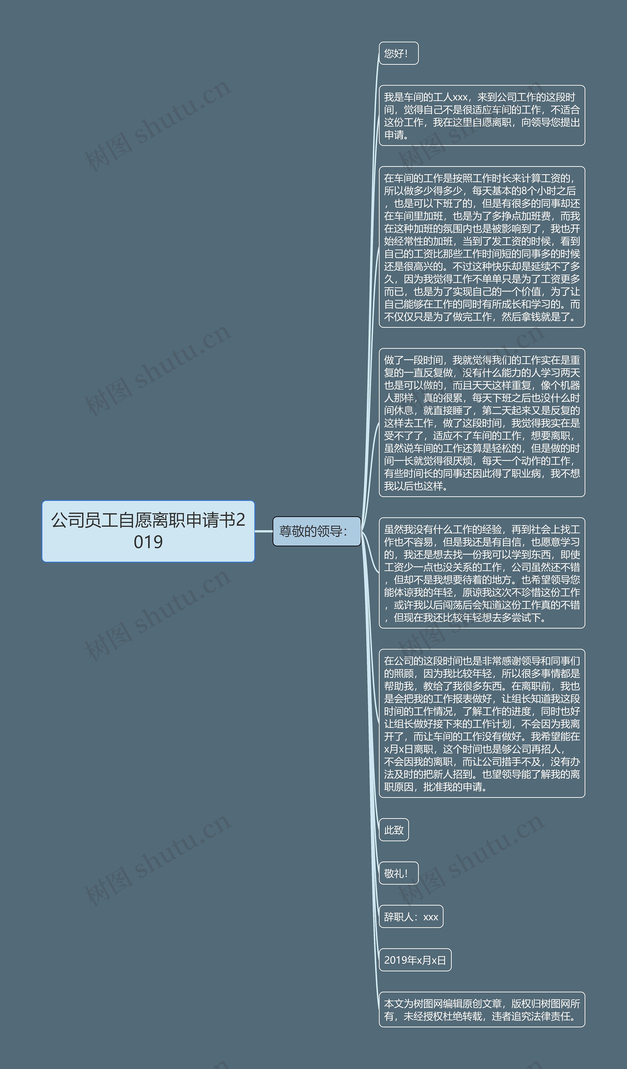 公司员工自愿离职申请书2019思维导图