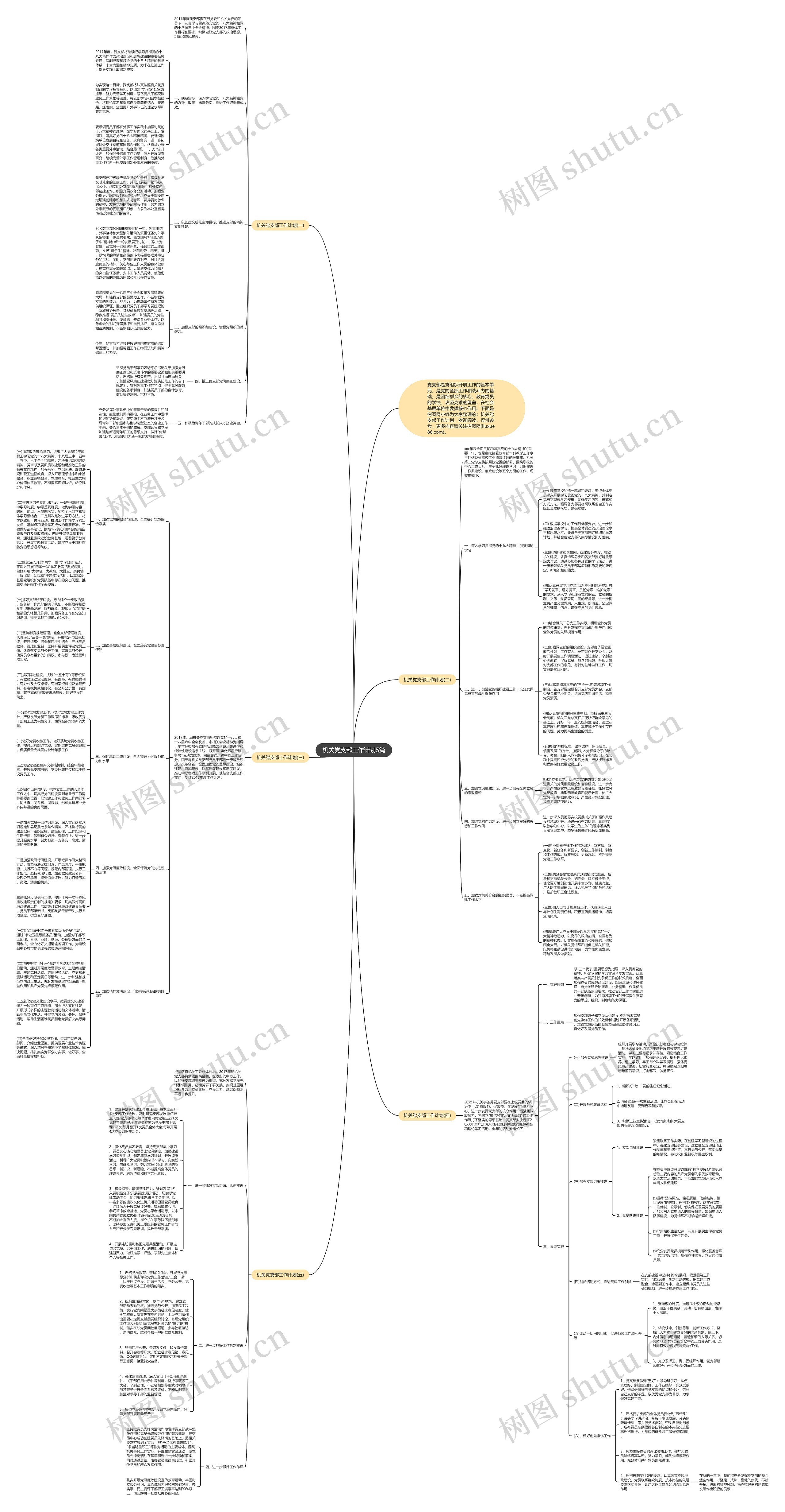 机关党支部工作计划5篇思维导图