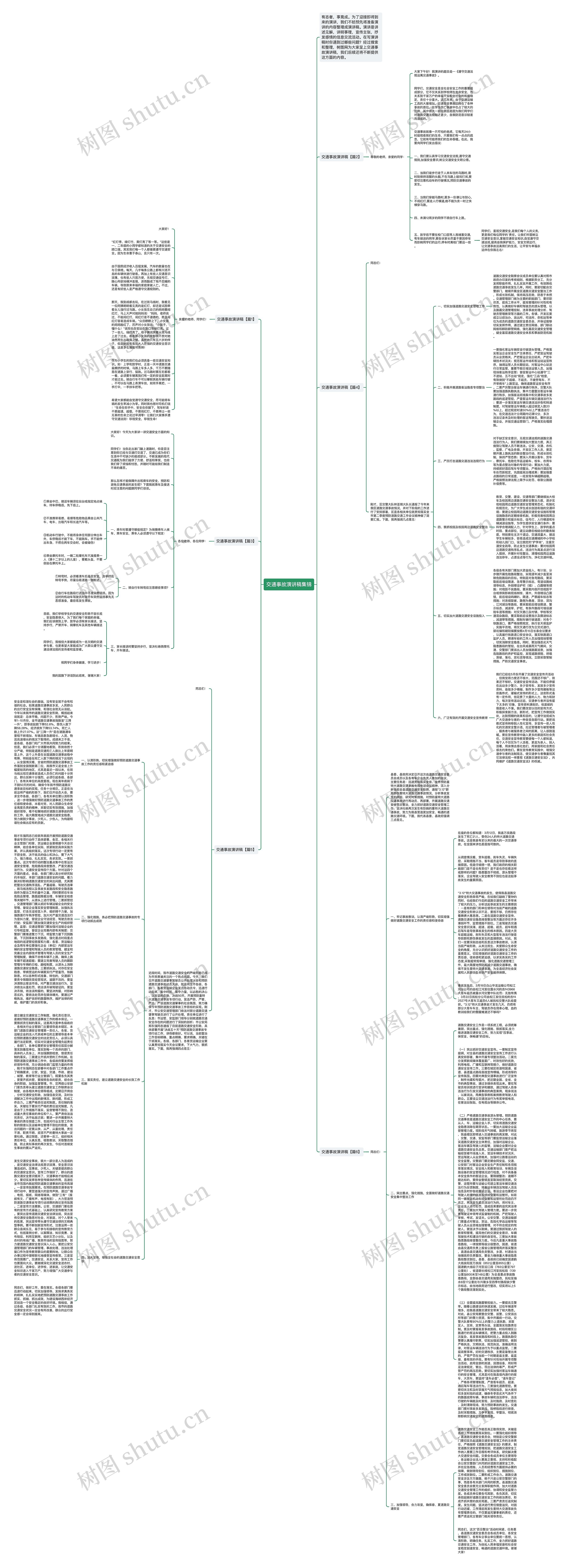 交通事故演讲稿集锦思维导图