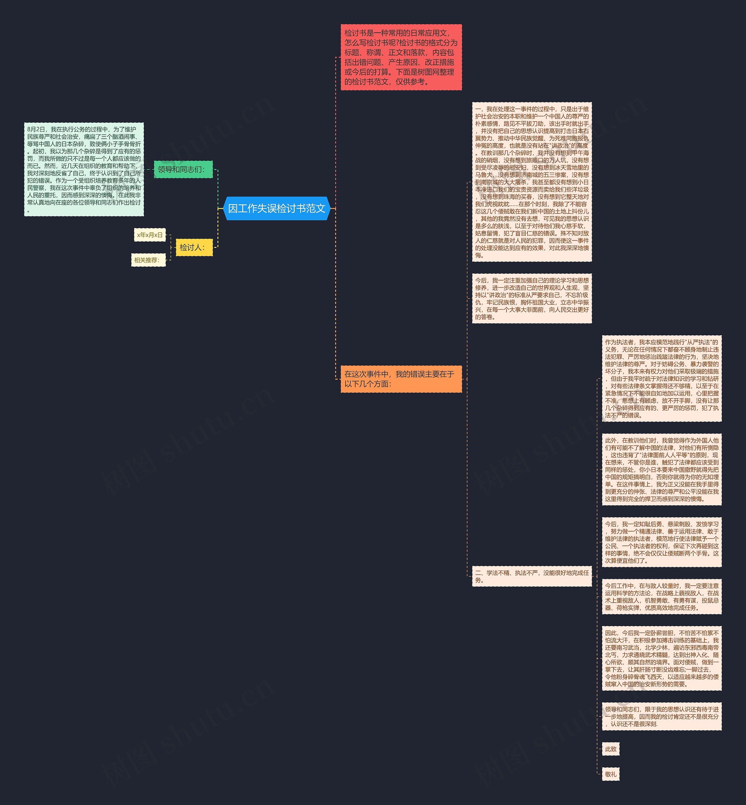 因工作失误检讨书范文思维导图