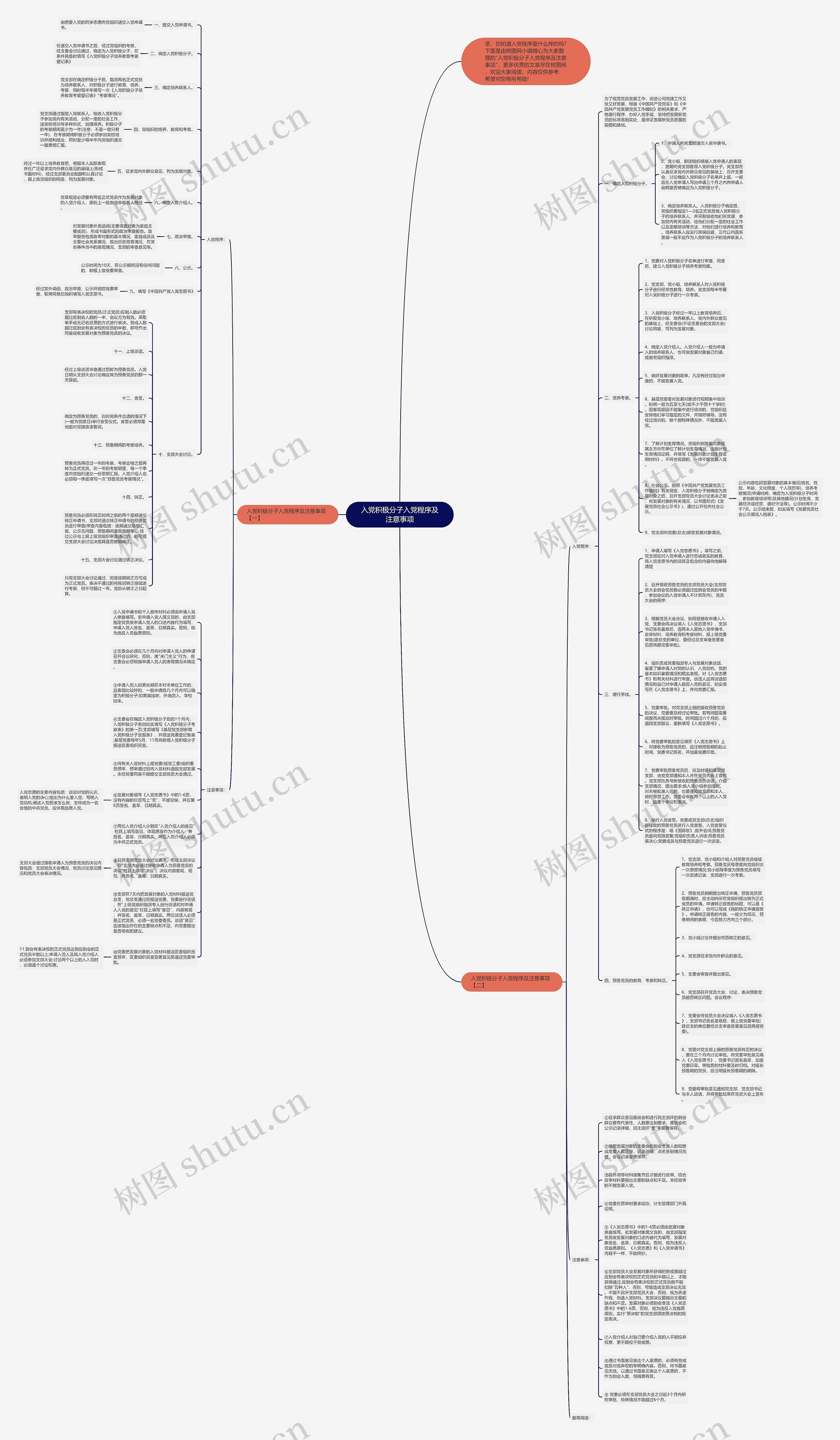 入党积极分子入党程序及注意事项思维导图