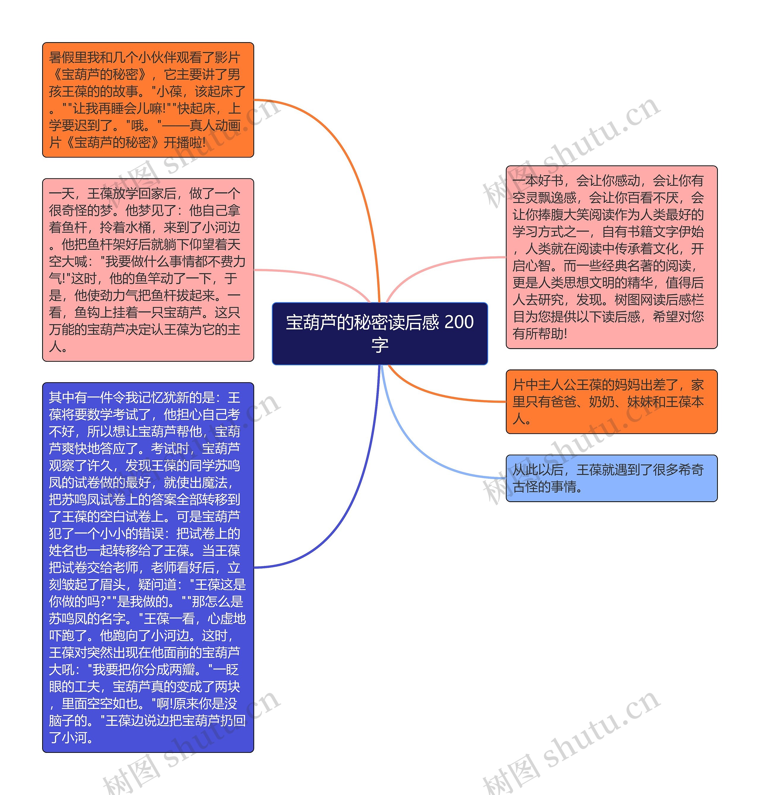 宝葫芦的秘密读后感 200字