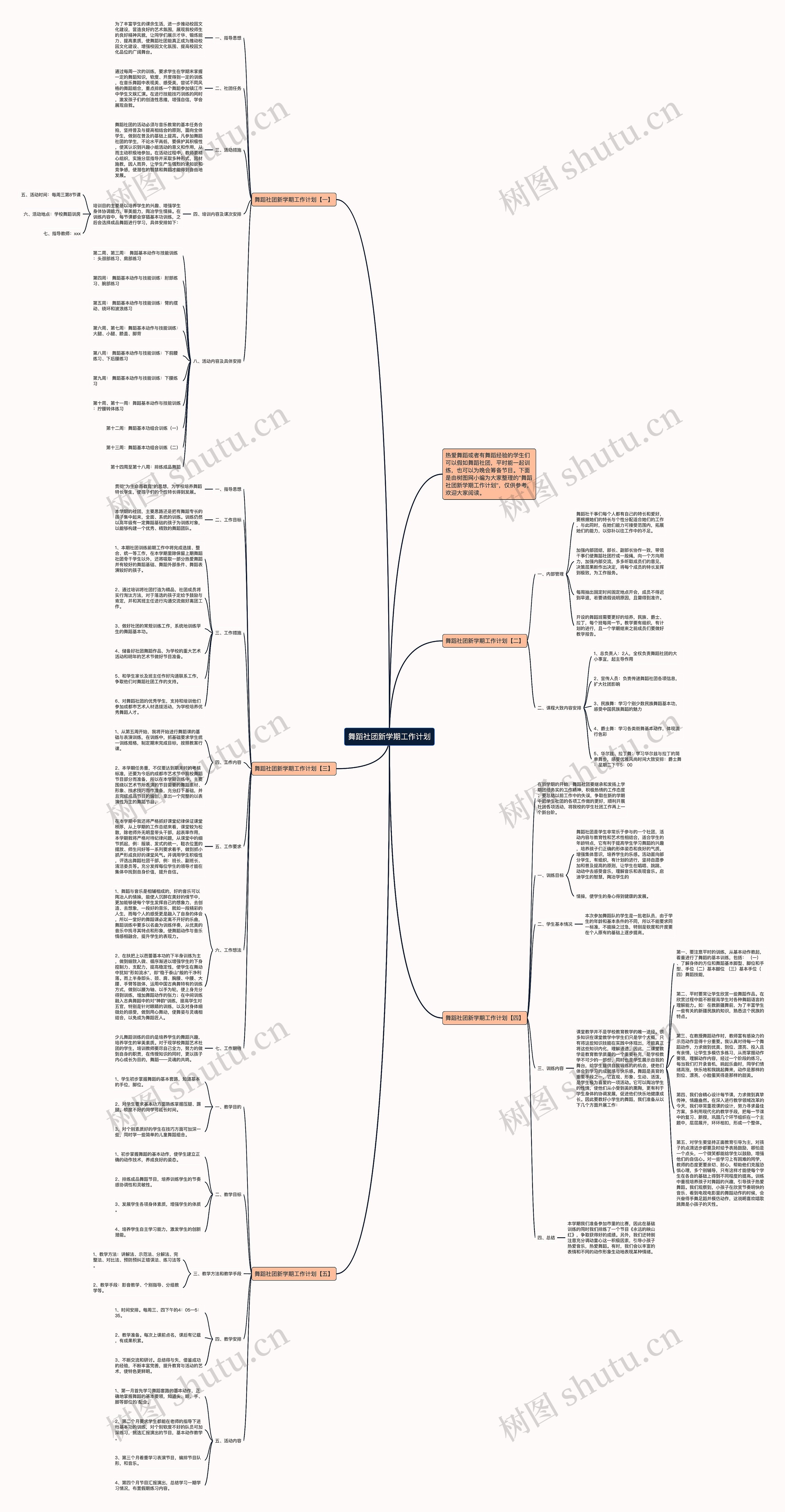 舞蹈社团新学期工作计划思维导图