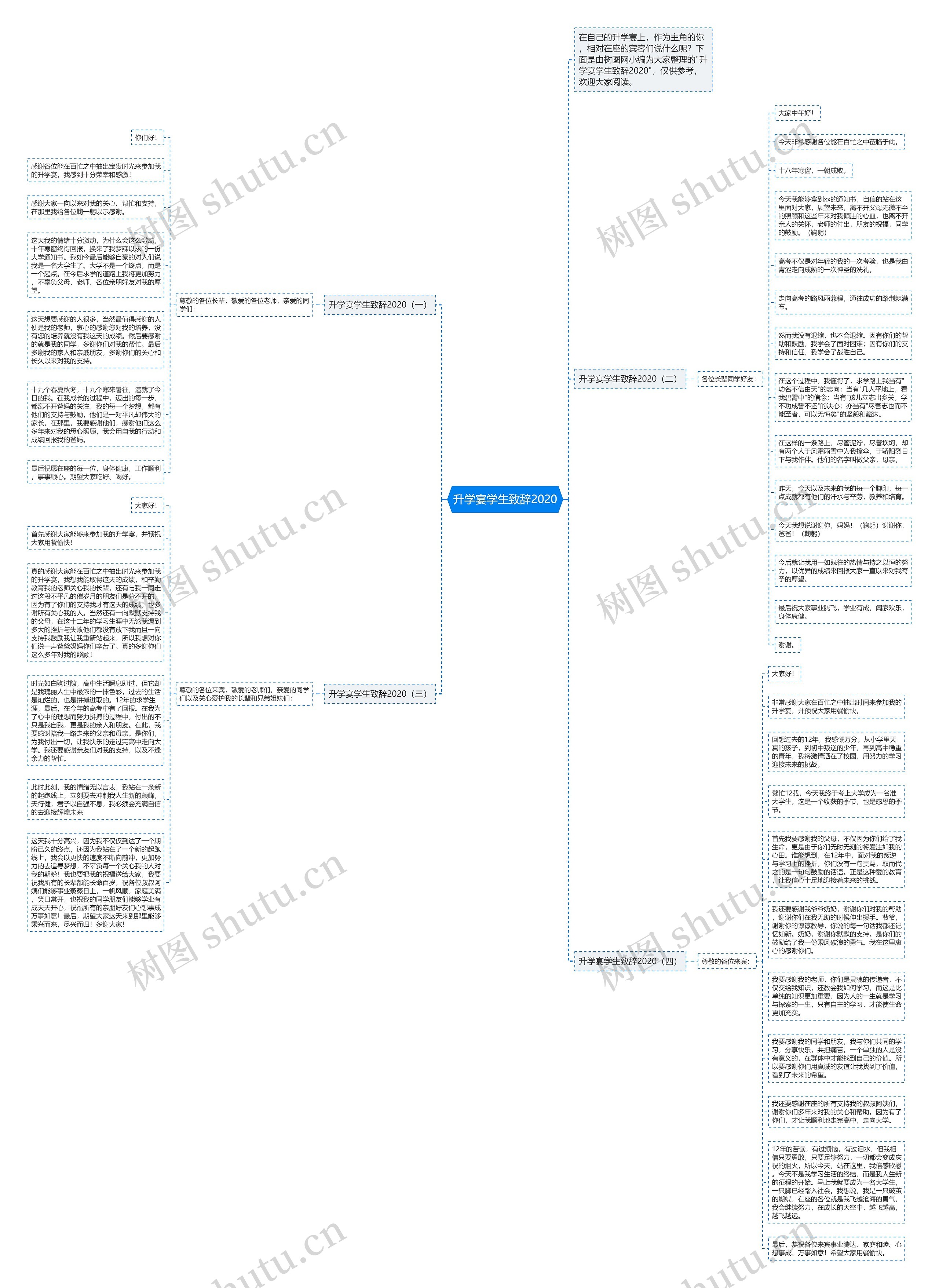 升学宴学生致辞2020思维导图