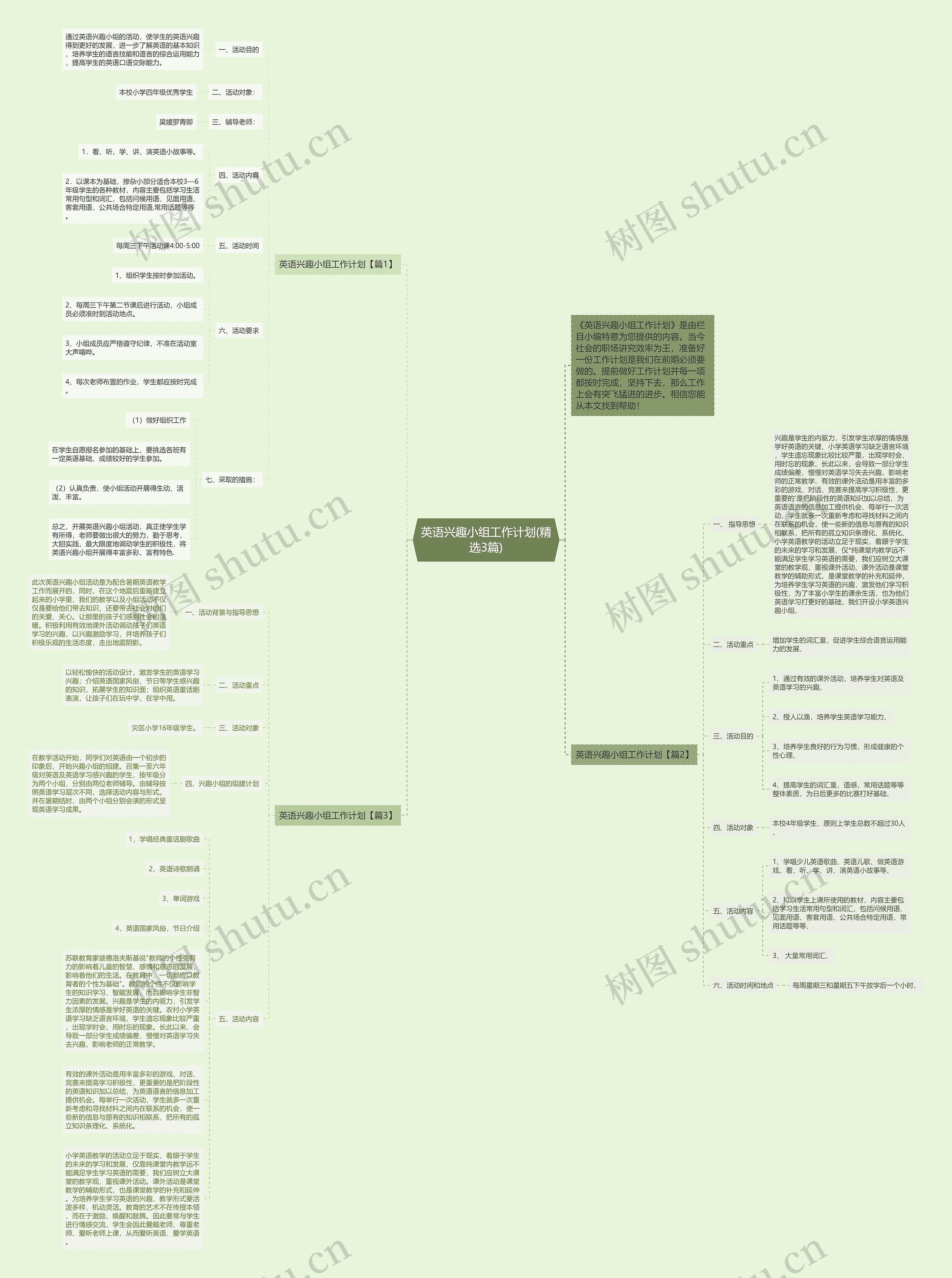 英语兴趣小组工作计划(精选3篇)思维导图