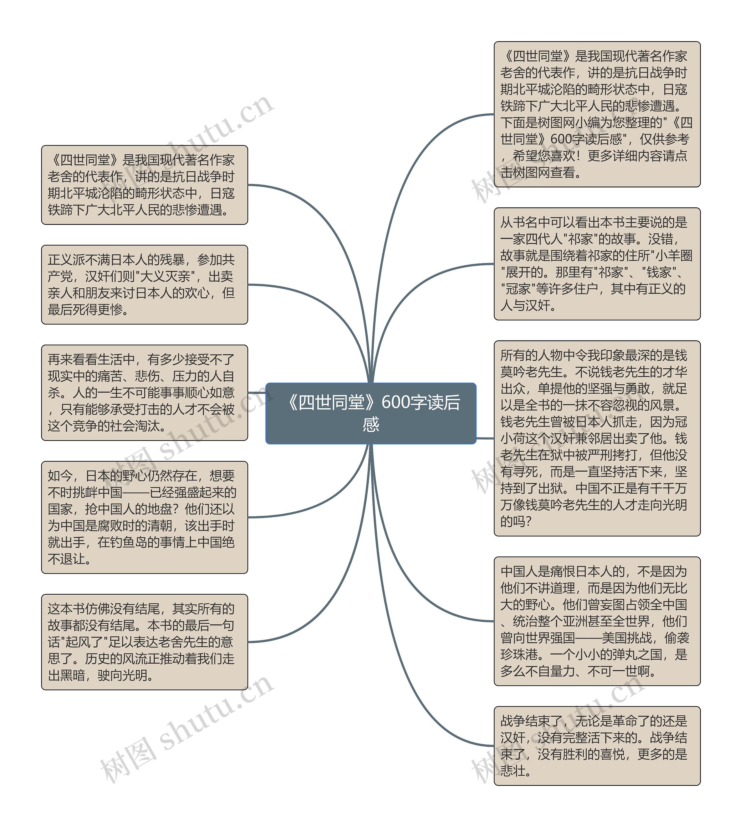 《四世同堂》600字读后感思维导图