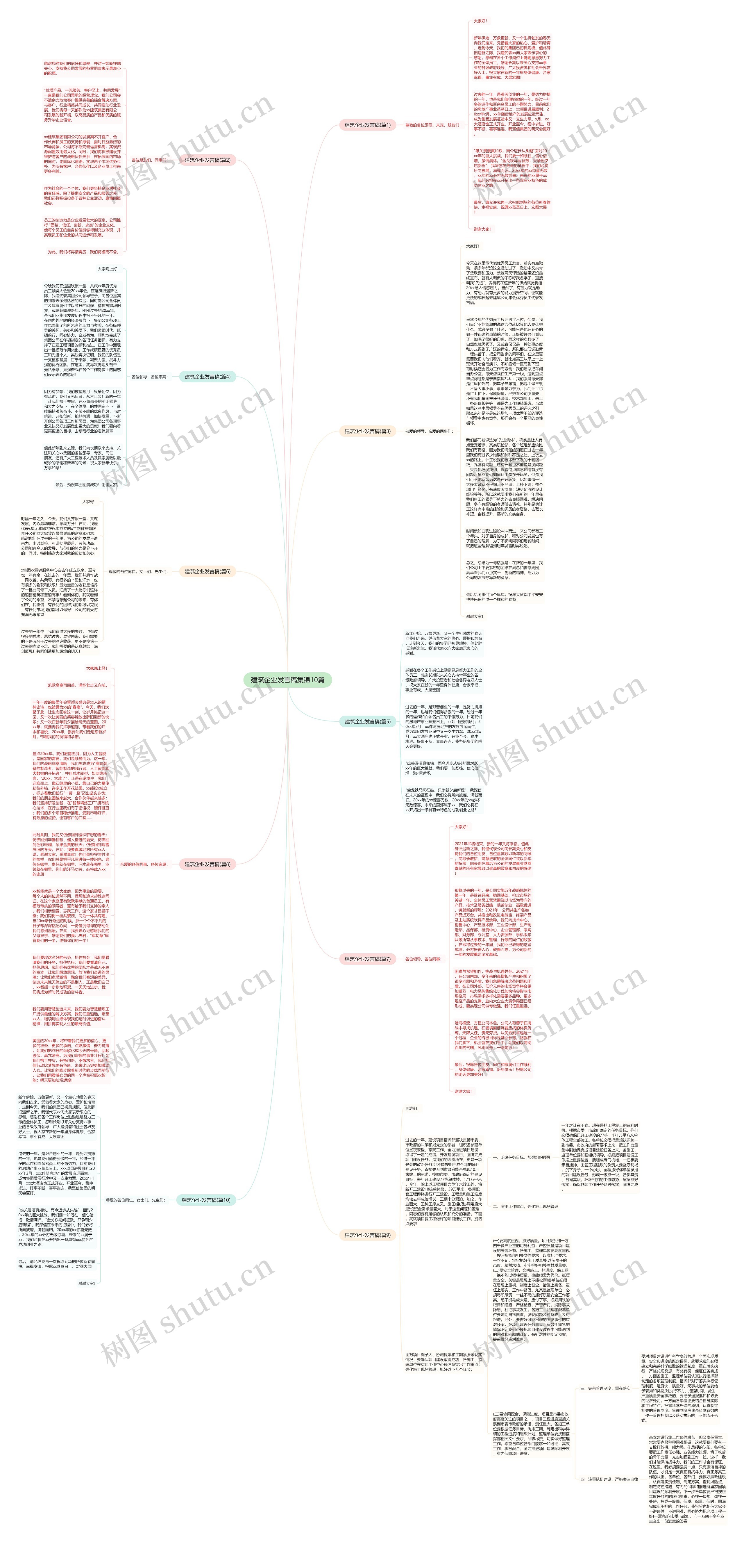 建筑企业发言稿集锦10篇思维导图