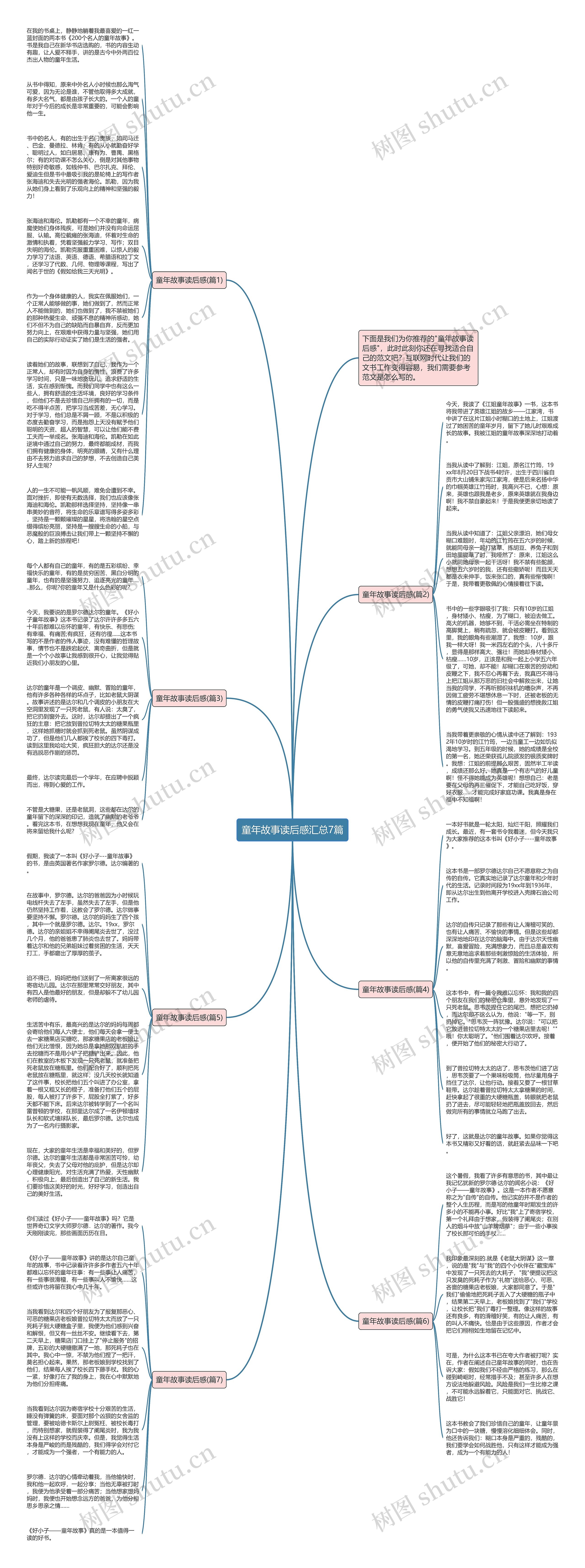 童年故事读后感汇总7篇思维导图