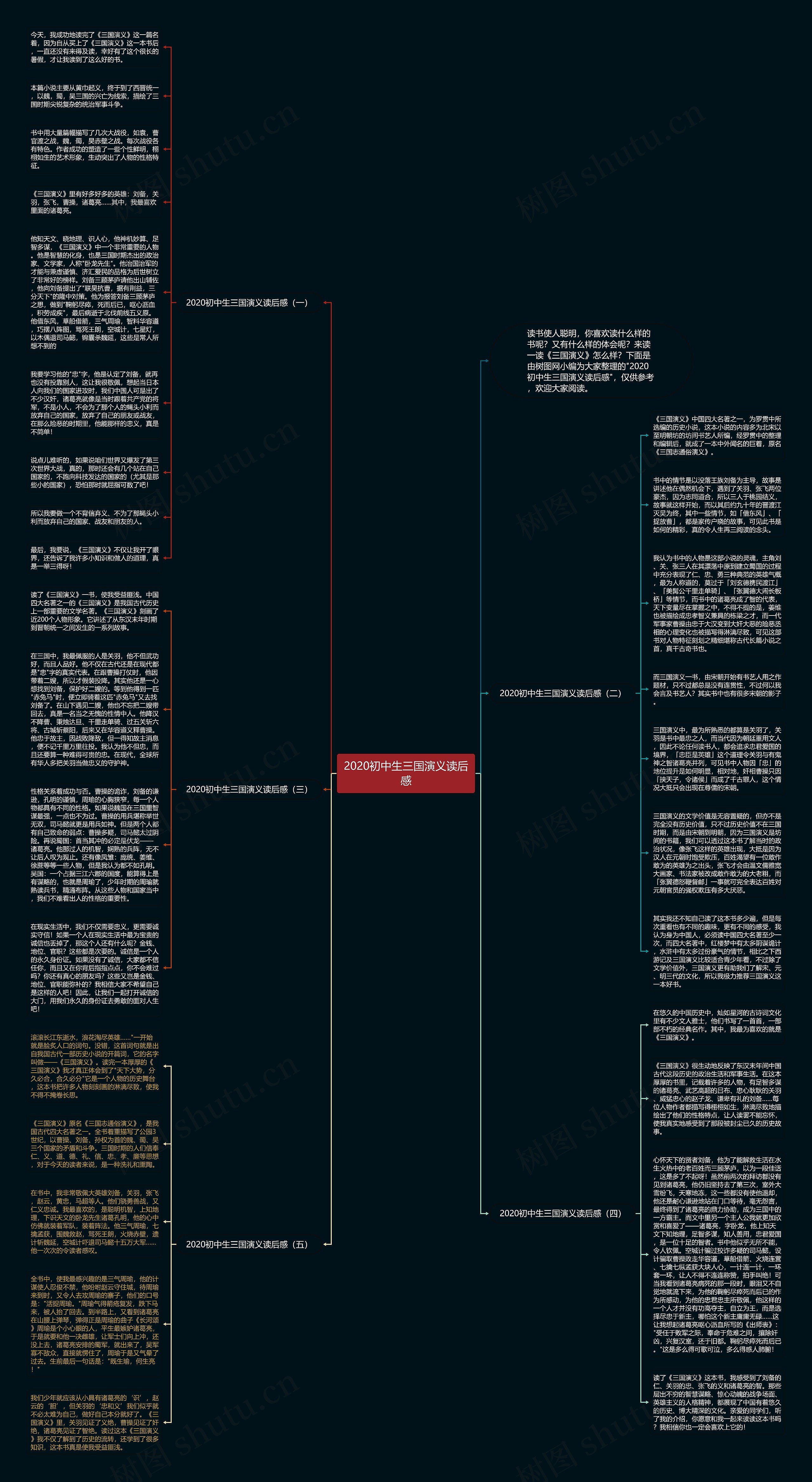 2020初中生三国演义读后感思维导图