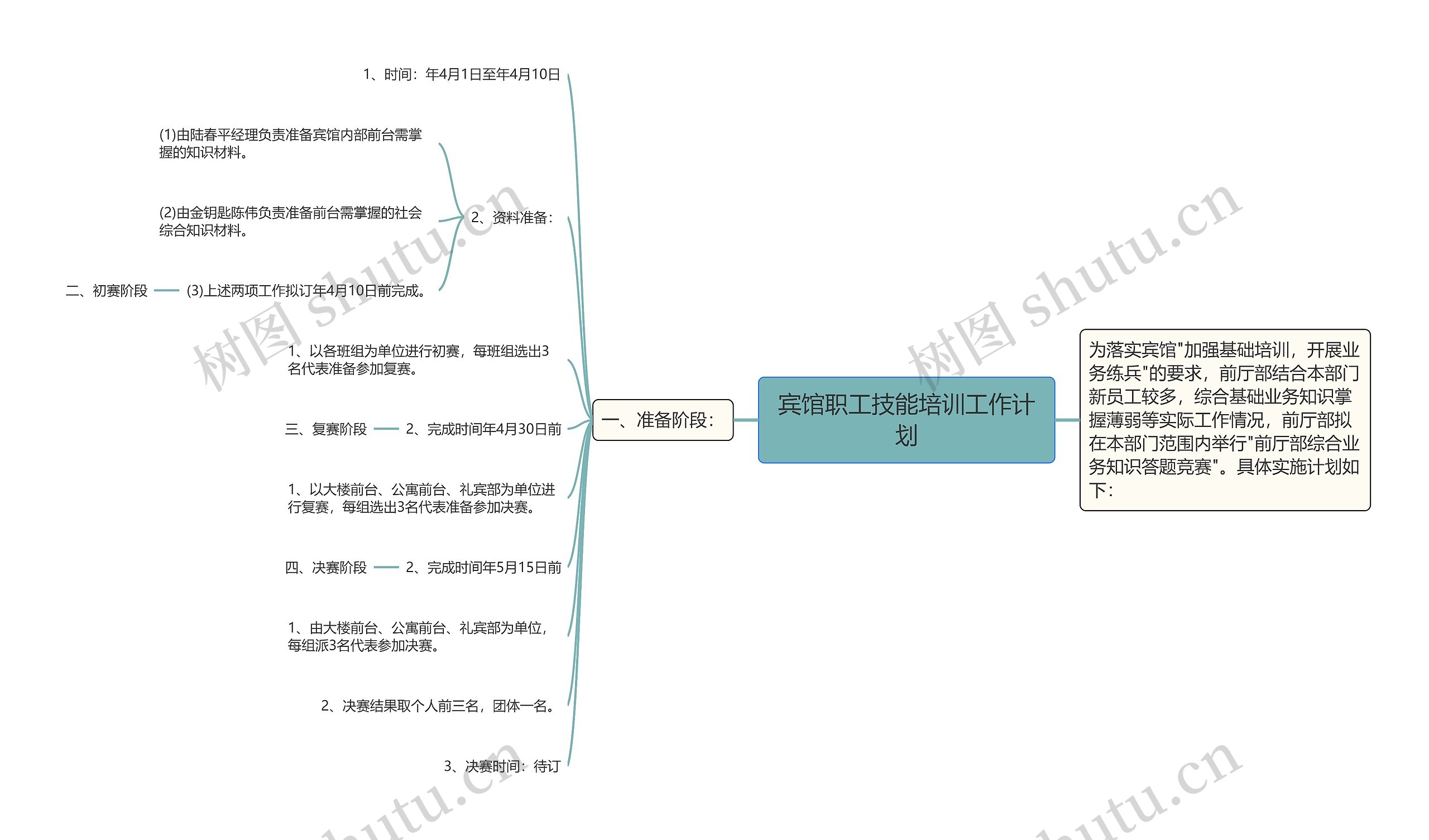 宾馆职工技能培训工作计划