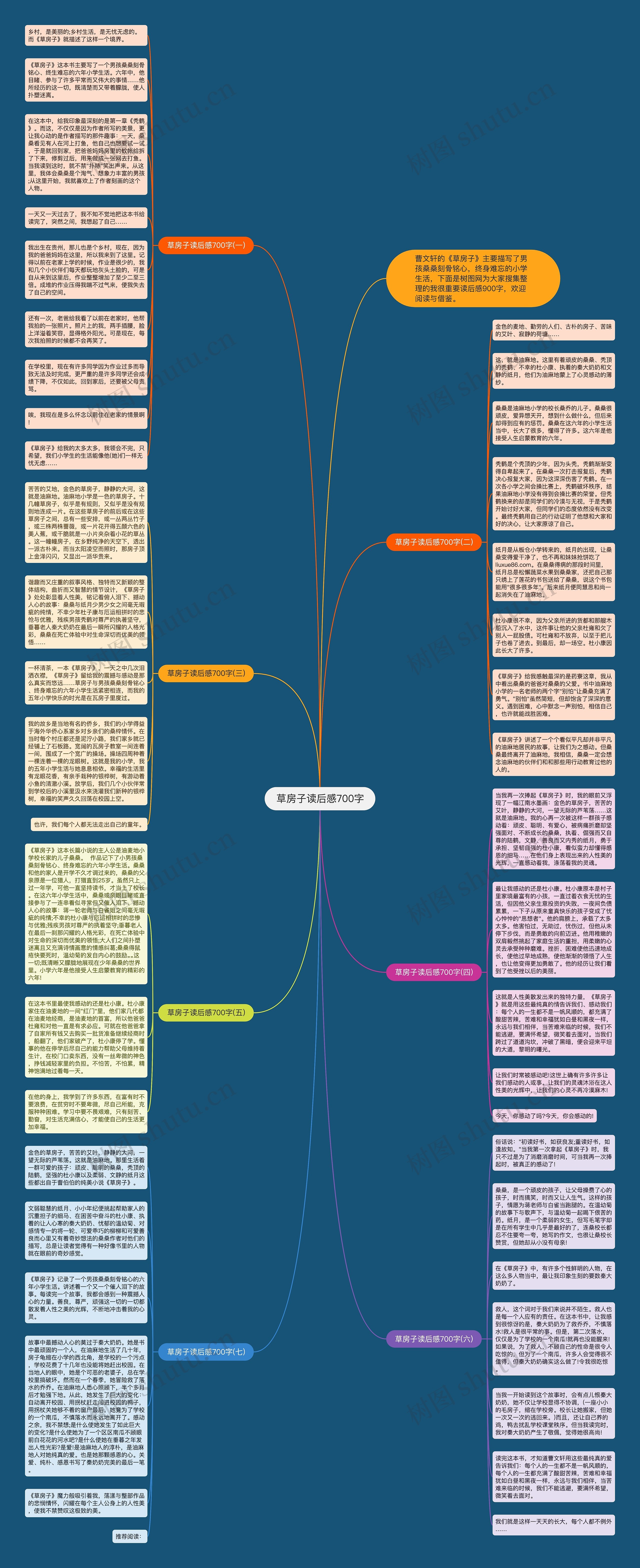 草房子读后感700字思维导图