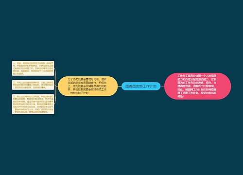 团委团支部工作计划