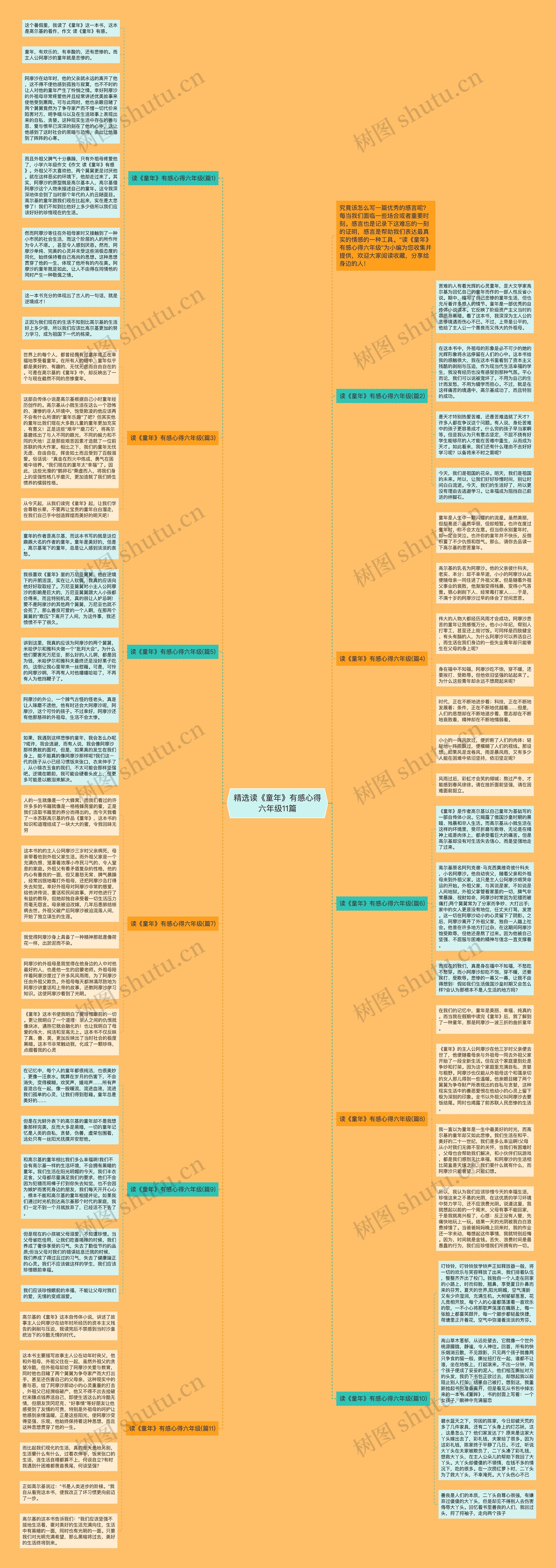 精选读《童年》有感心得六年级11篇思维导图