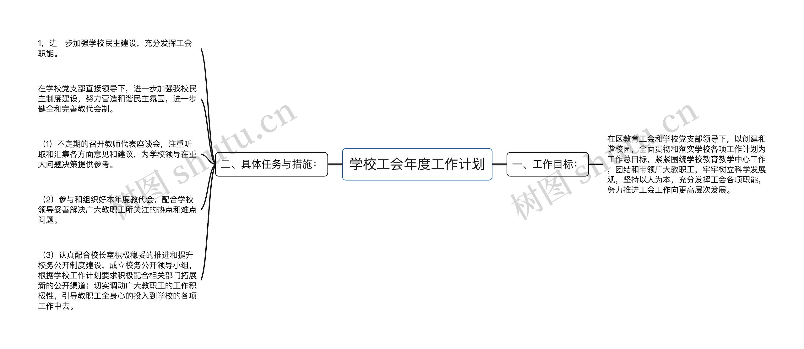 学校工会年度工作计划思维导图