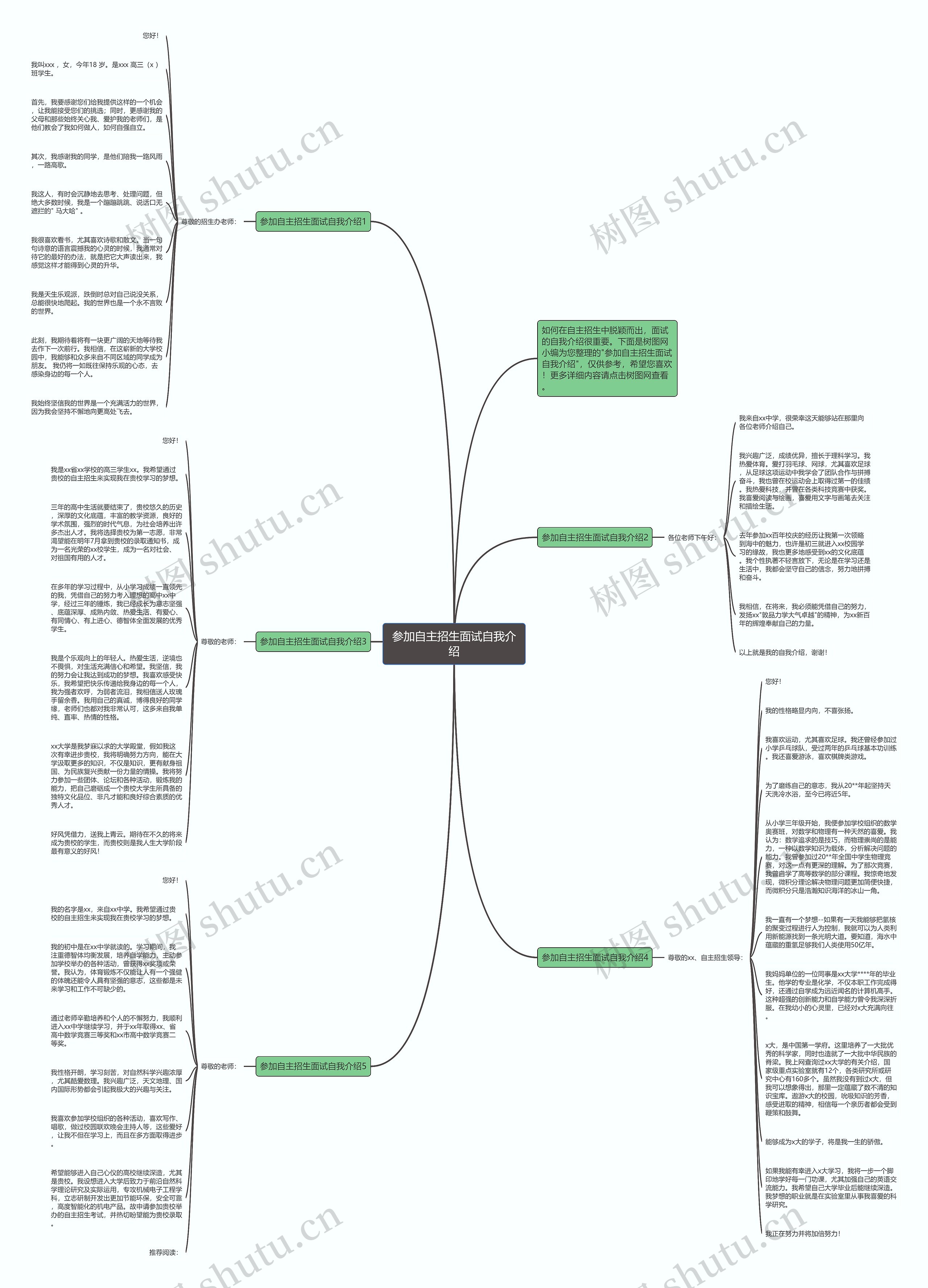 参加自主招生面试自我介绍思维导图