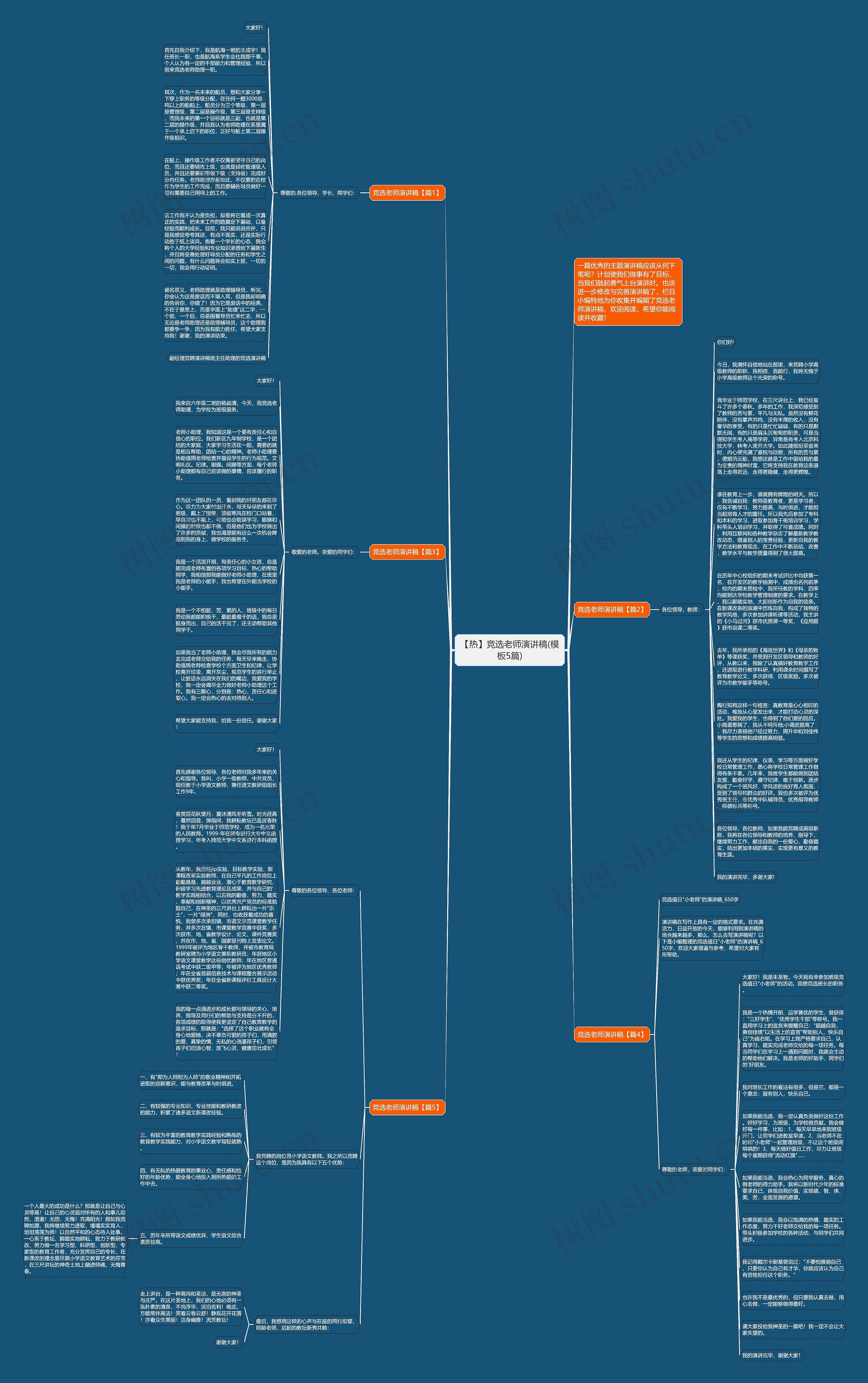 【热】竞选老师演讲稿(5篇)思维导图