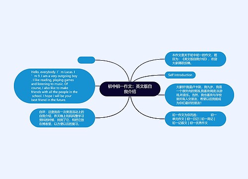 初中初一作文：英文版自我介绍