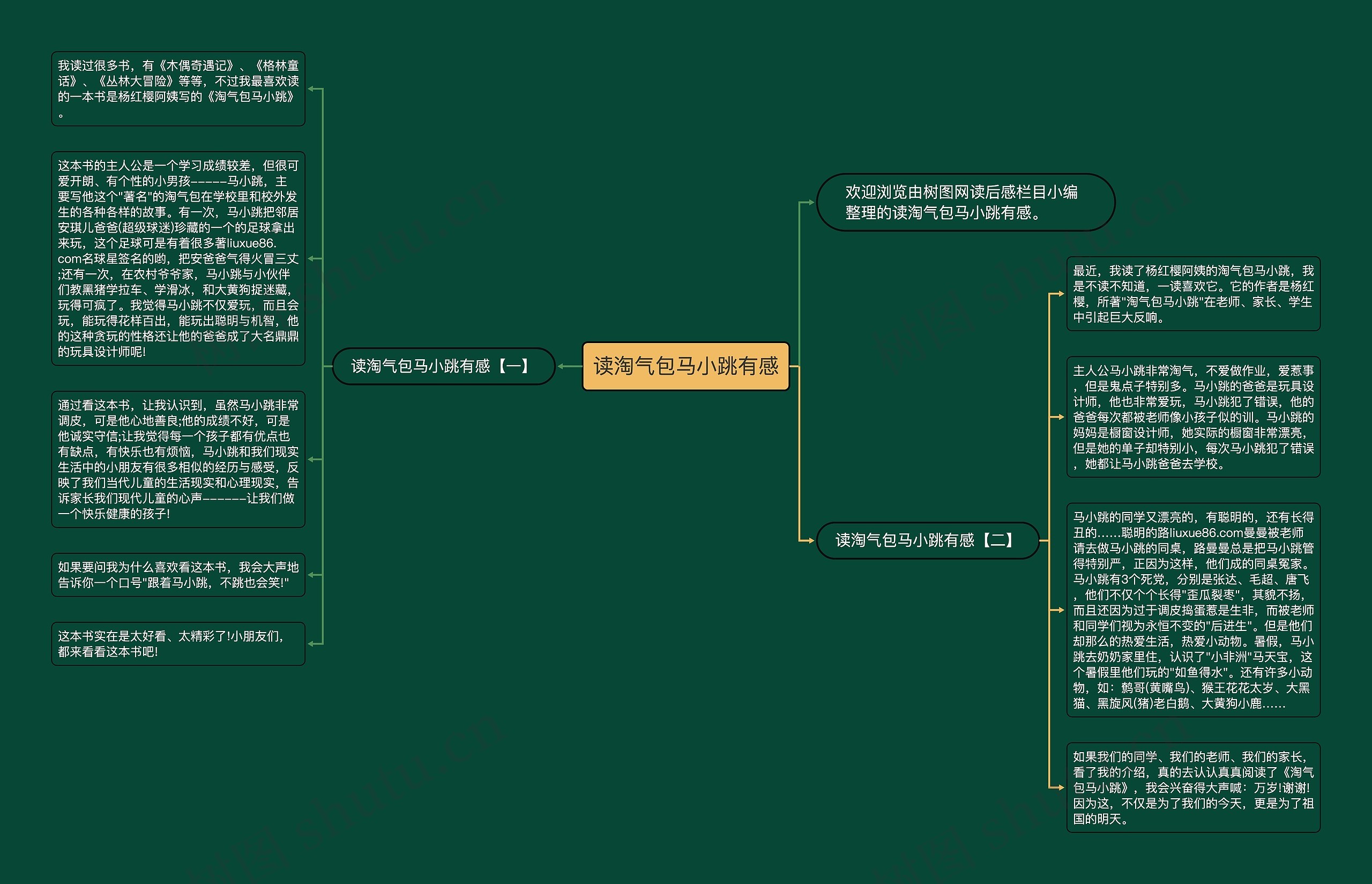 读淘气包马小跳有感思维导图