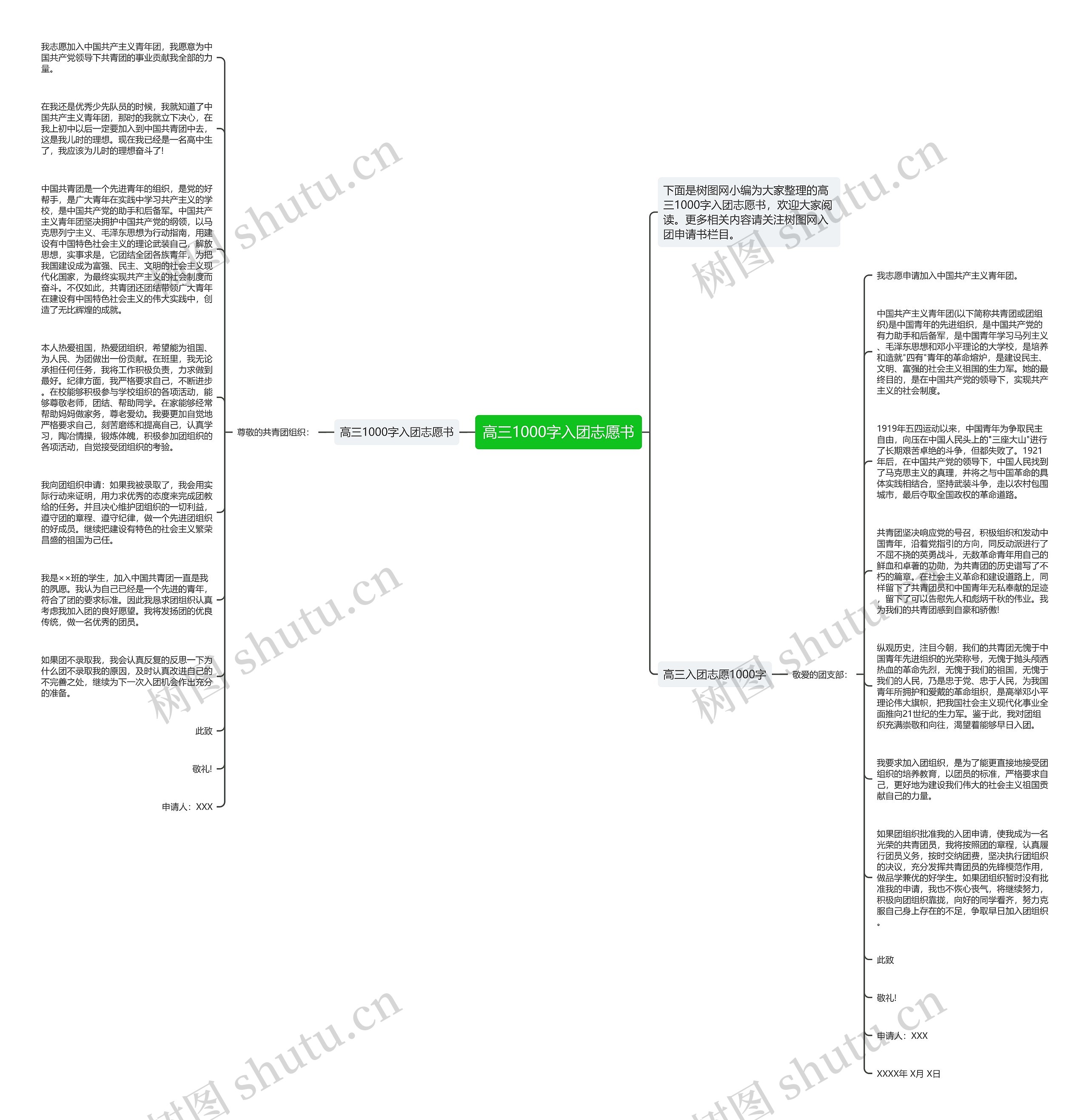高三1000字入团志愿书思维导图