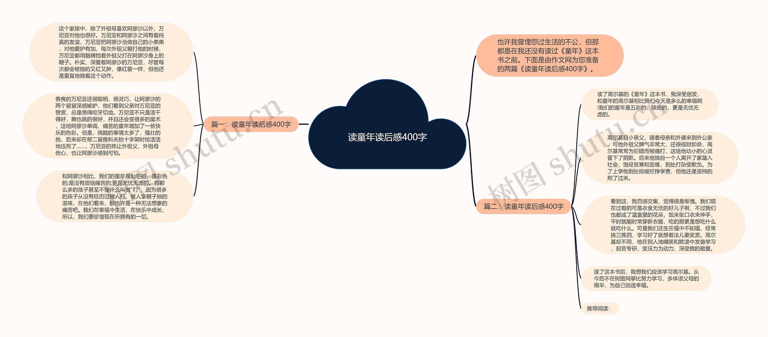 读童年读后感400字思维导图