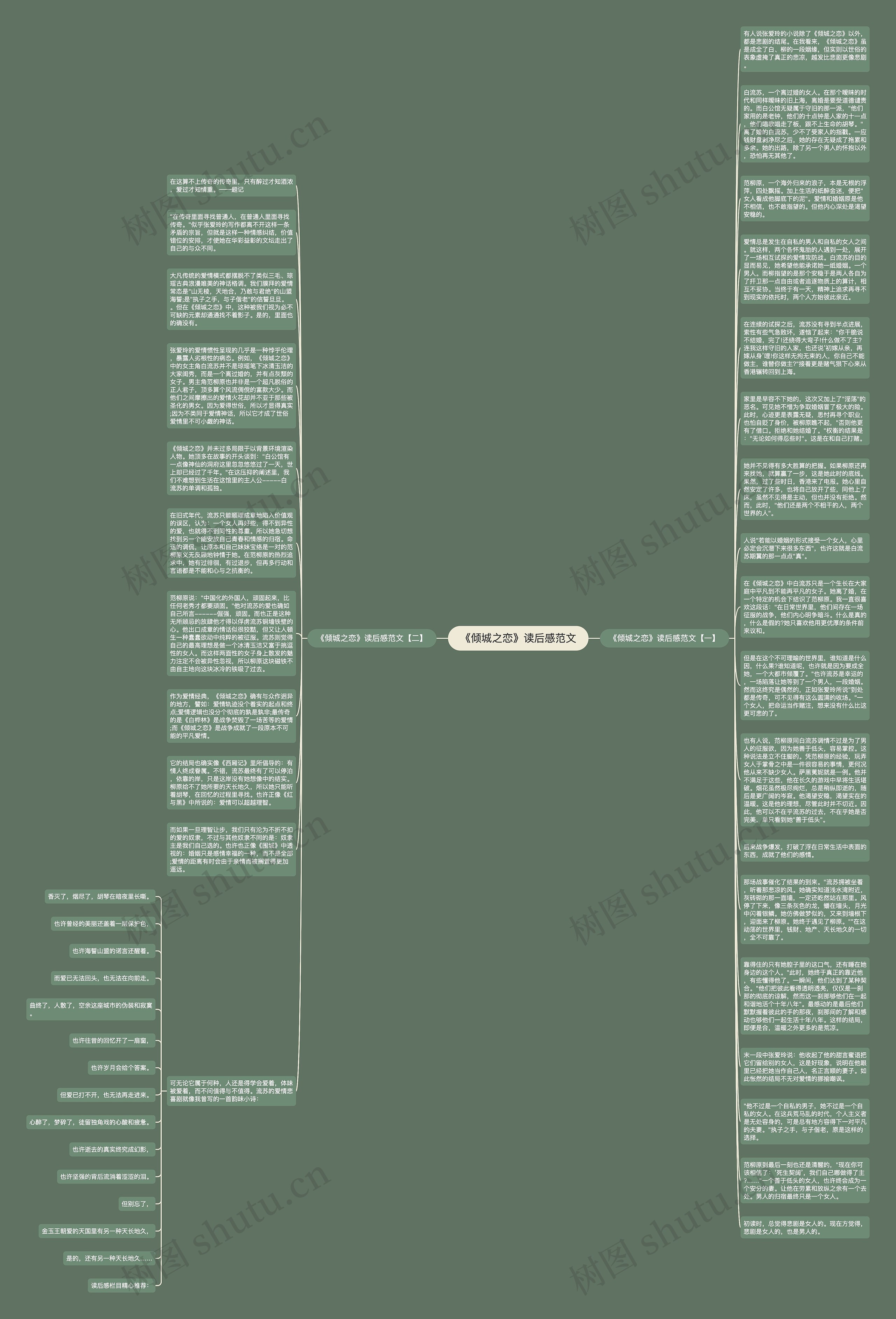 《倾城之恋》读后感范文思维导图