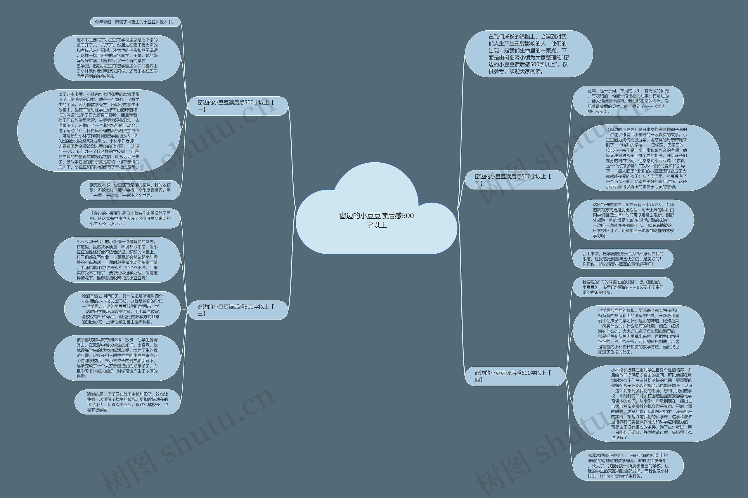 窗边的小豆豆读后感500字以上思维导图