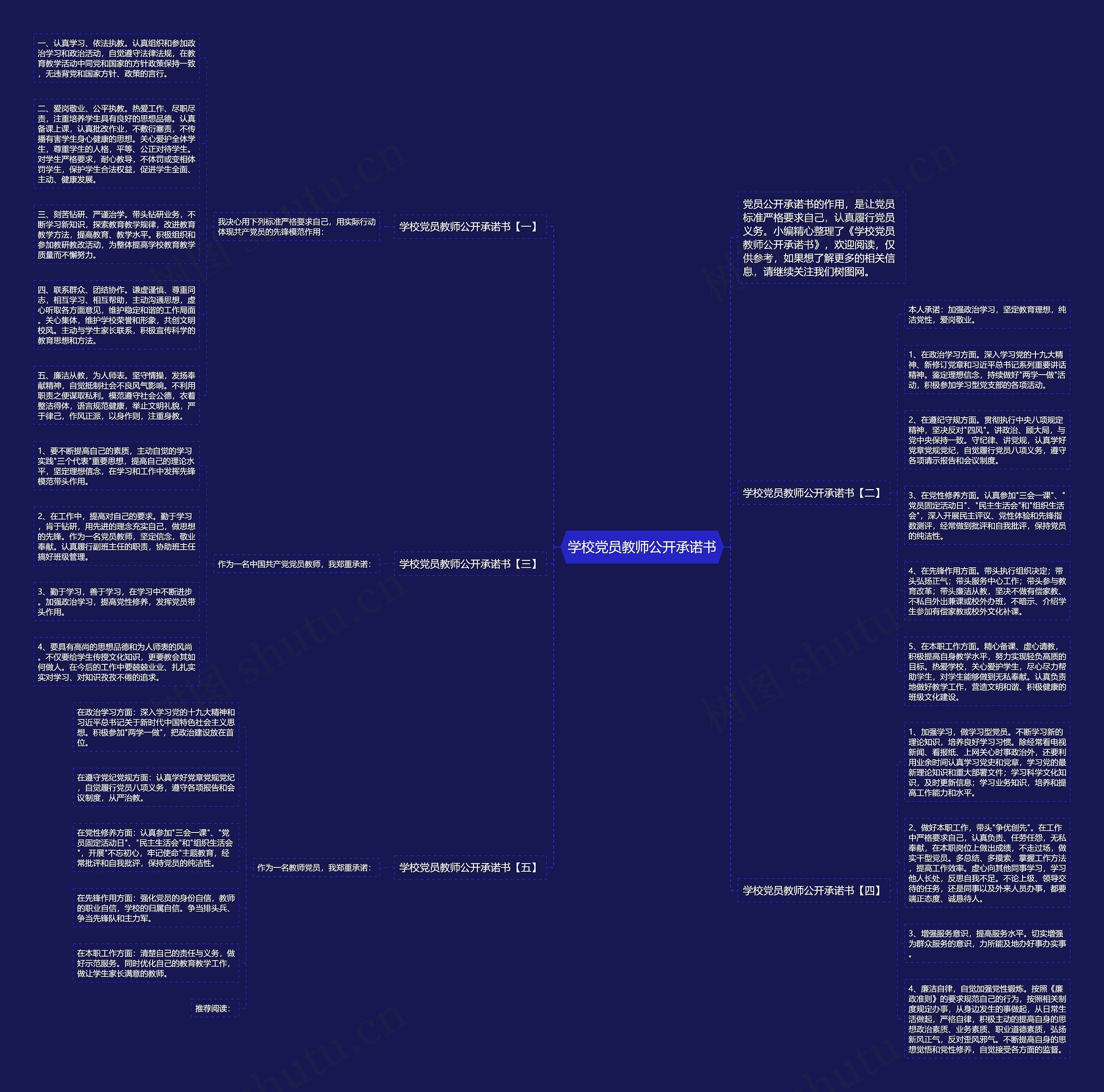 学校党员教师公开承诺书思维导图