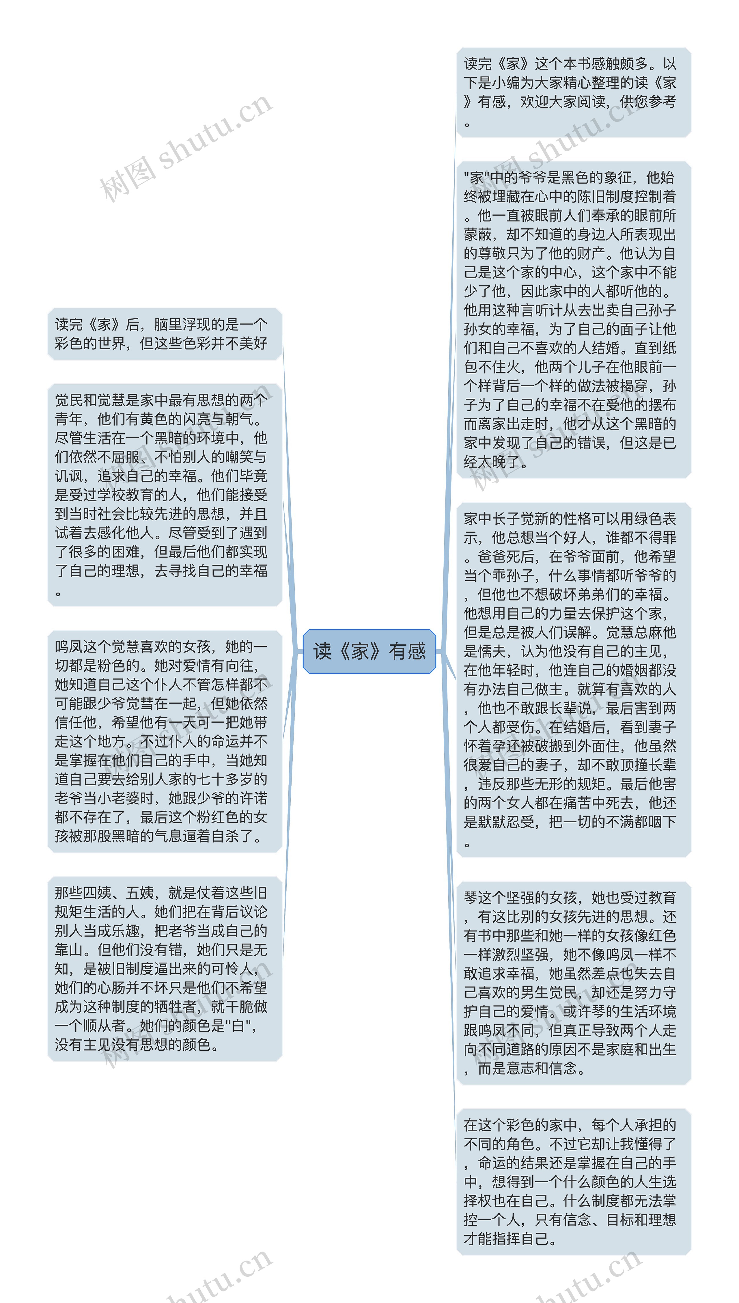 读《家》有感思维导图